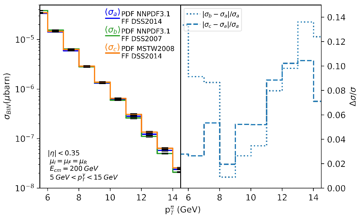 Symmetry 13 00942 g001