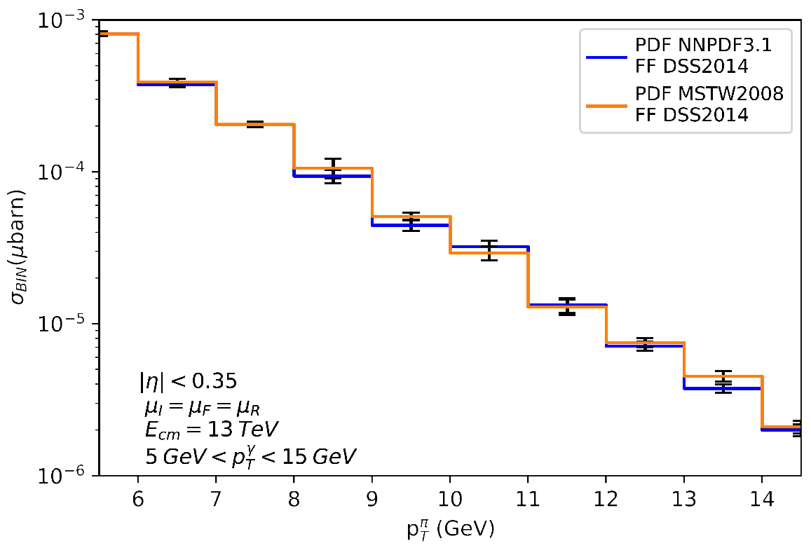 Symmetry 13 00942 g003