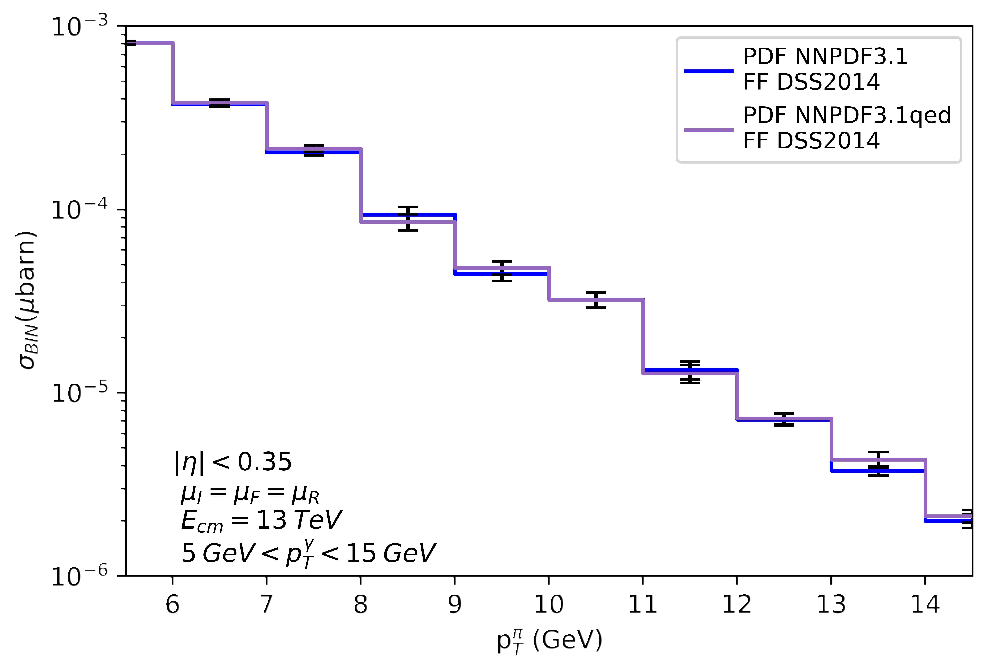 Symmetry 13 00942 g005