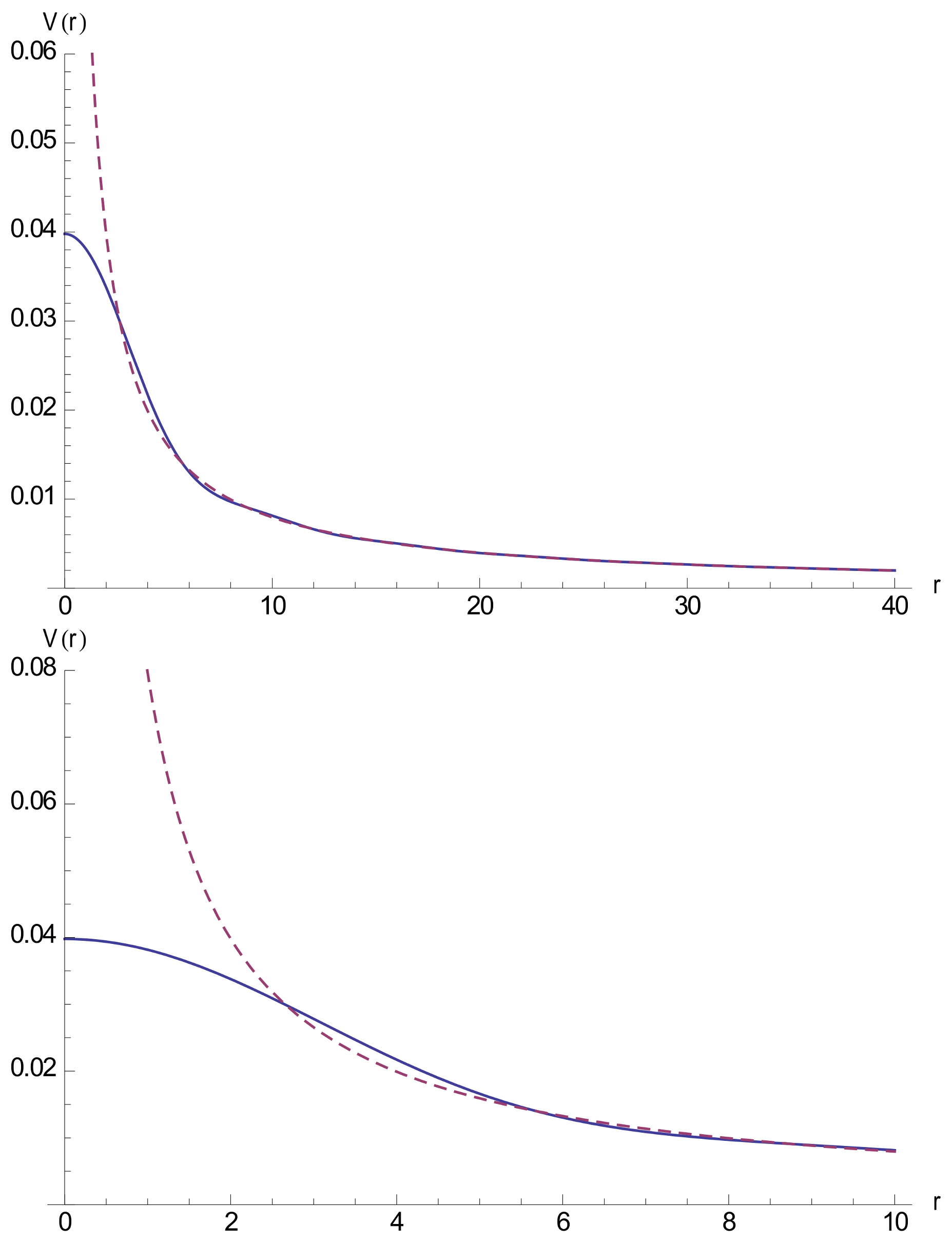 Symmetry 13 00946 g001