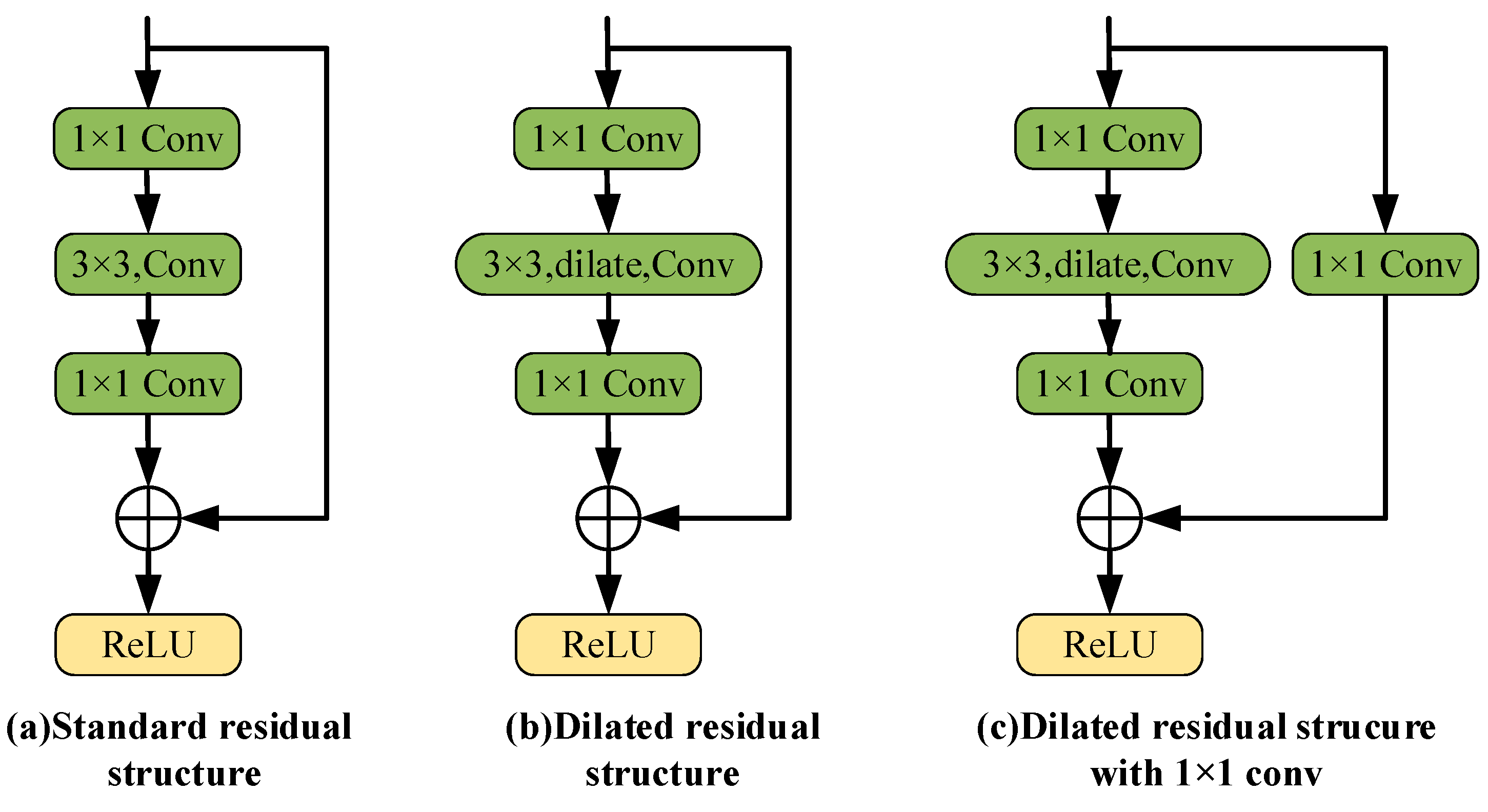 Symmetry 13 00950 g002