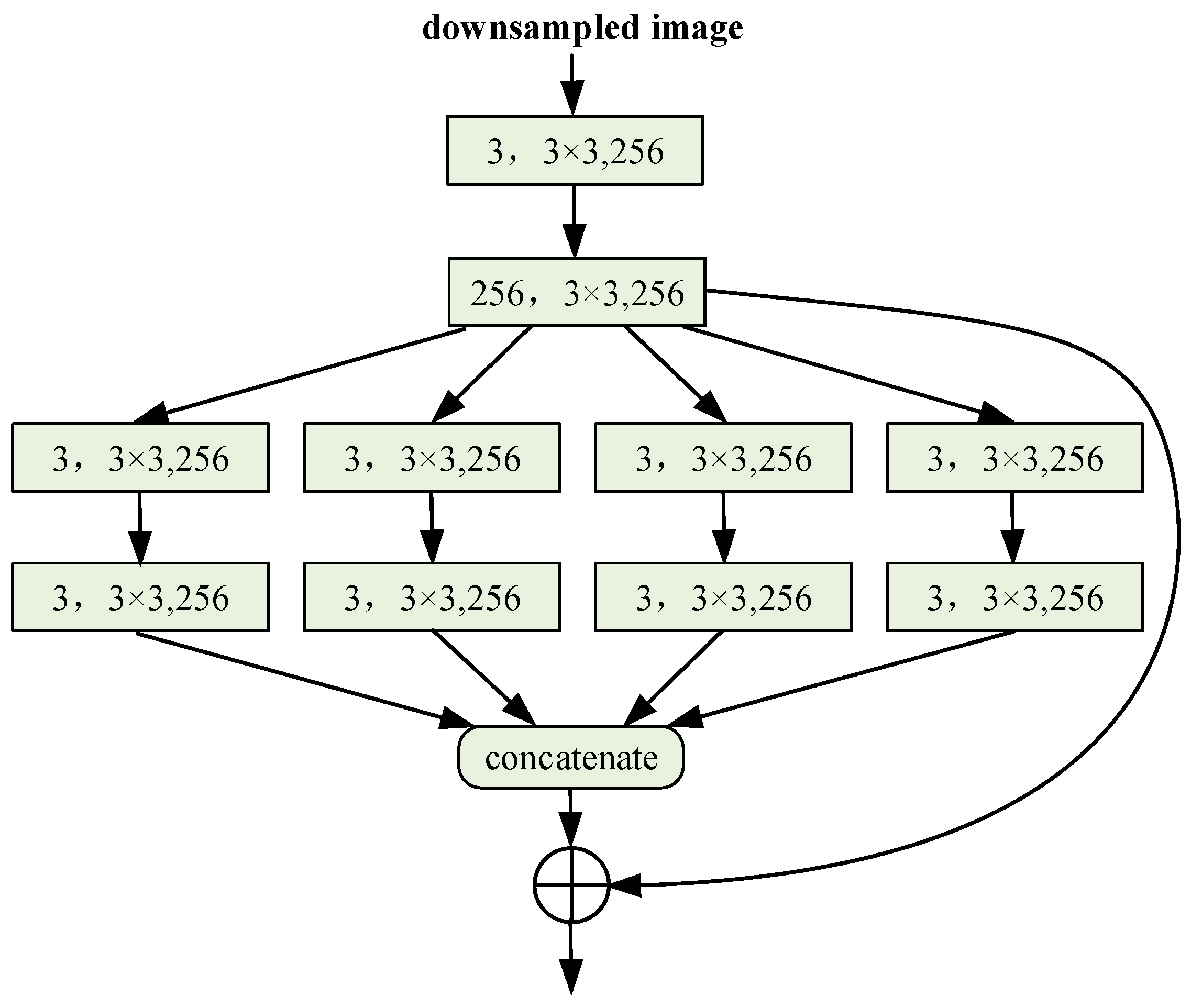 Symmetry 13 00950 g005