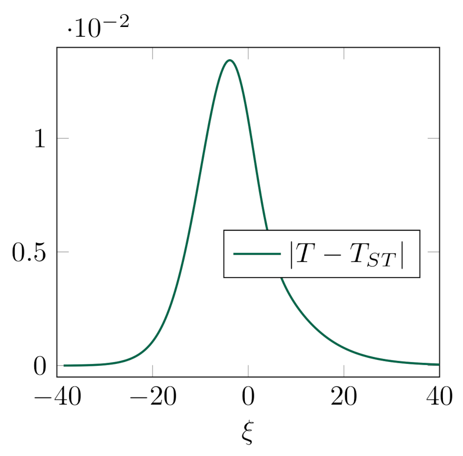 Symmetry 13 00955 g005