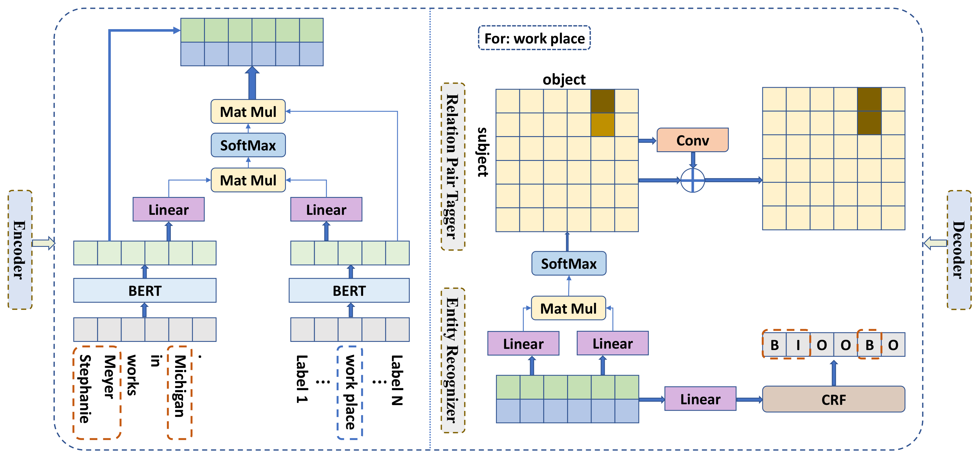 Symmetry 13 00961 g002
