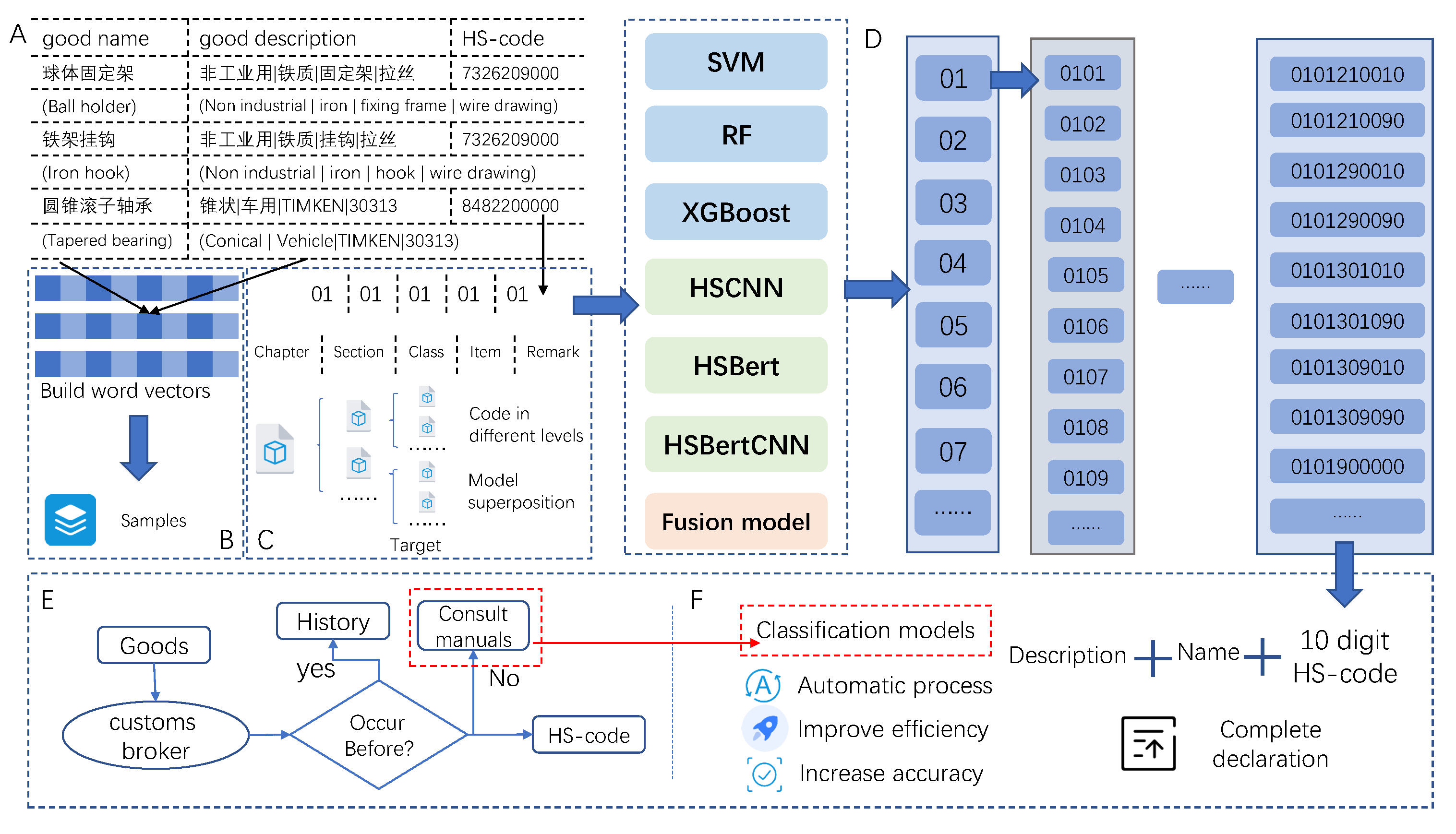 Symmetry 13 00964 g001