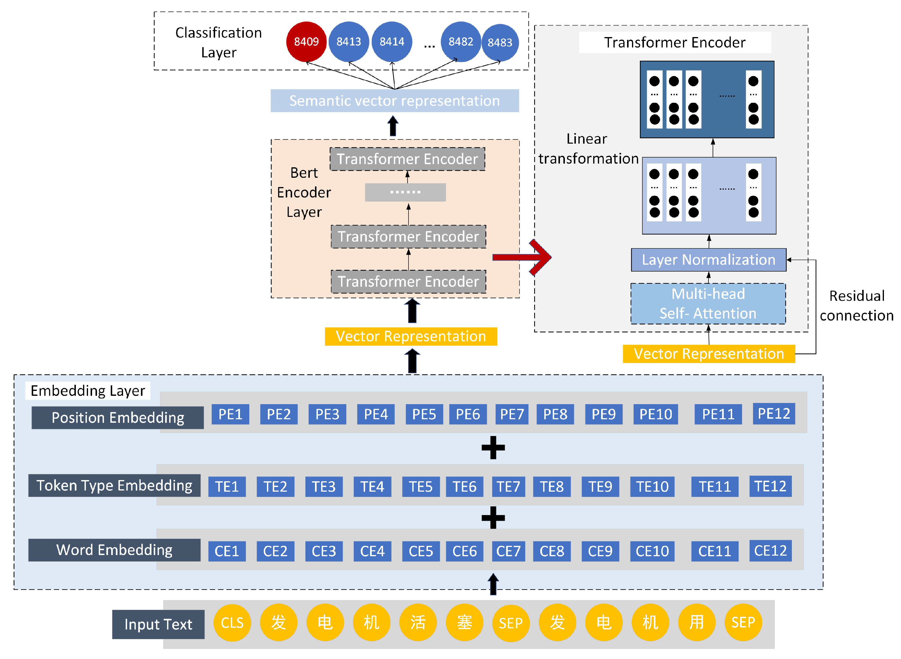 Symmetry 13 00964 g002