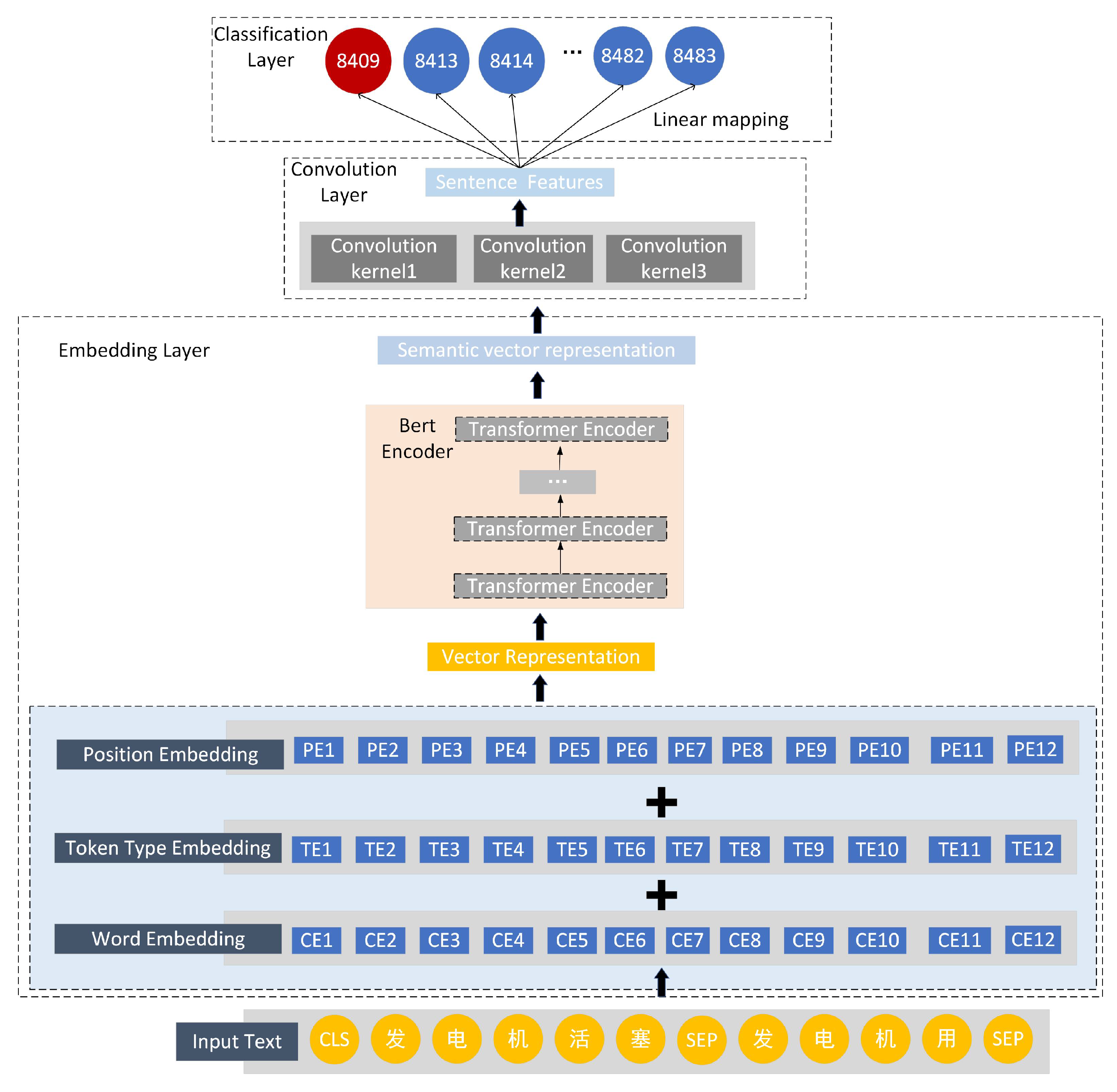 Symmetry 13 00964 g004