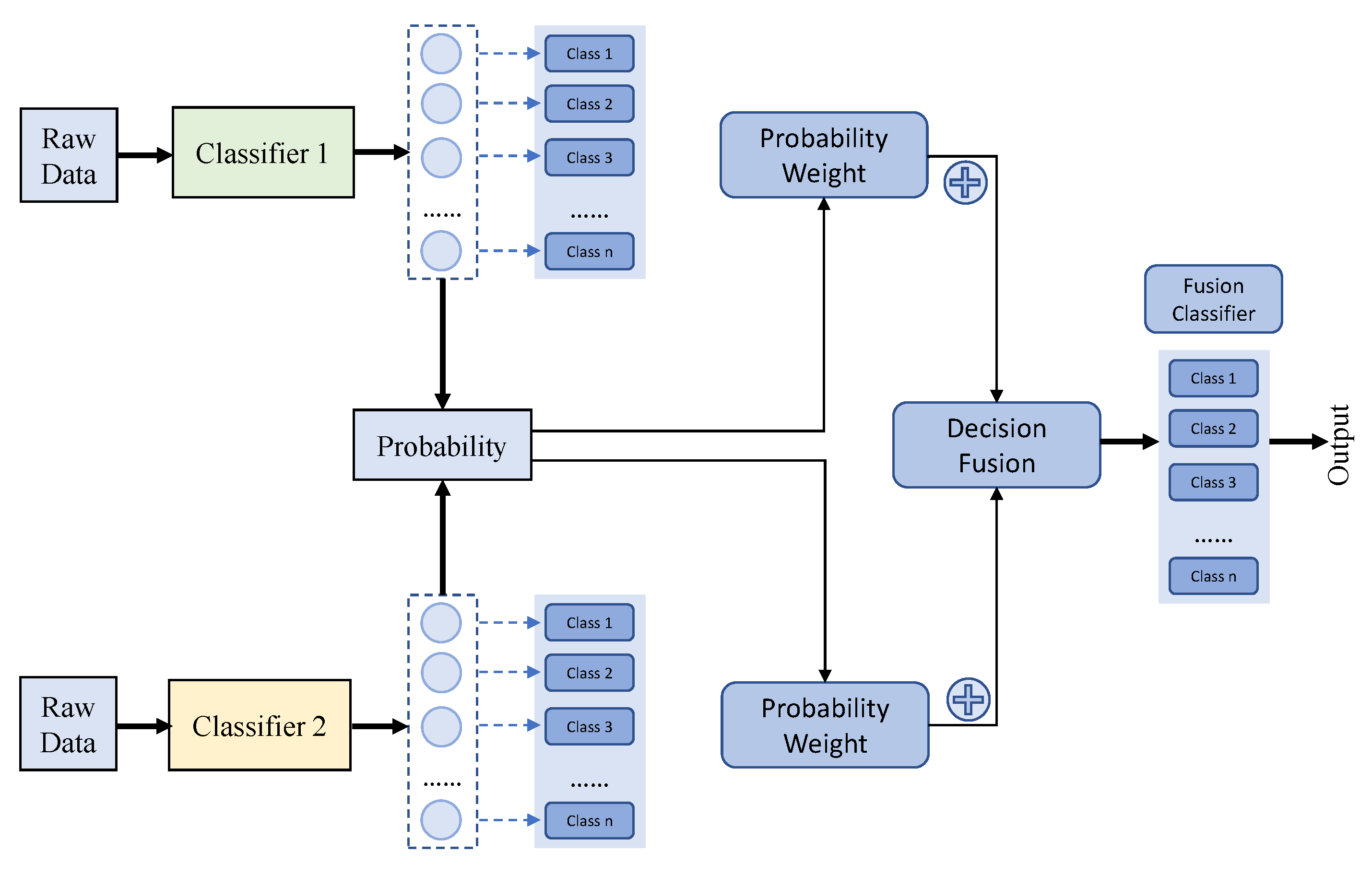 Symmetry 13 00964 g005