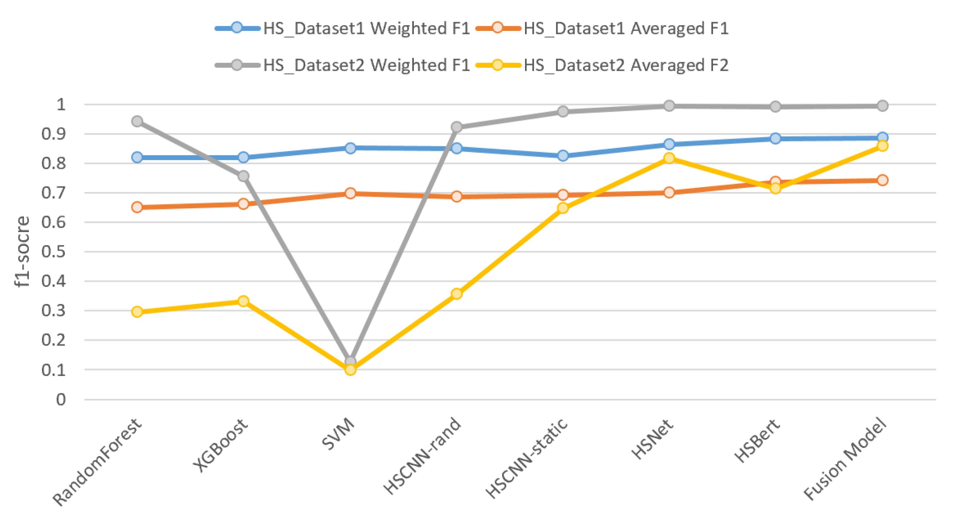 Symmetry 13 00964 g008
