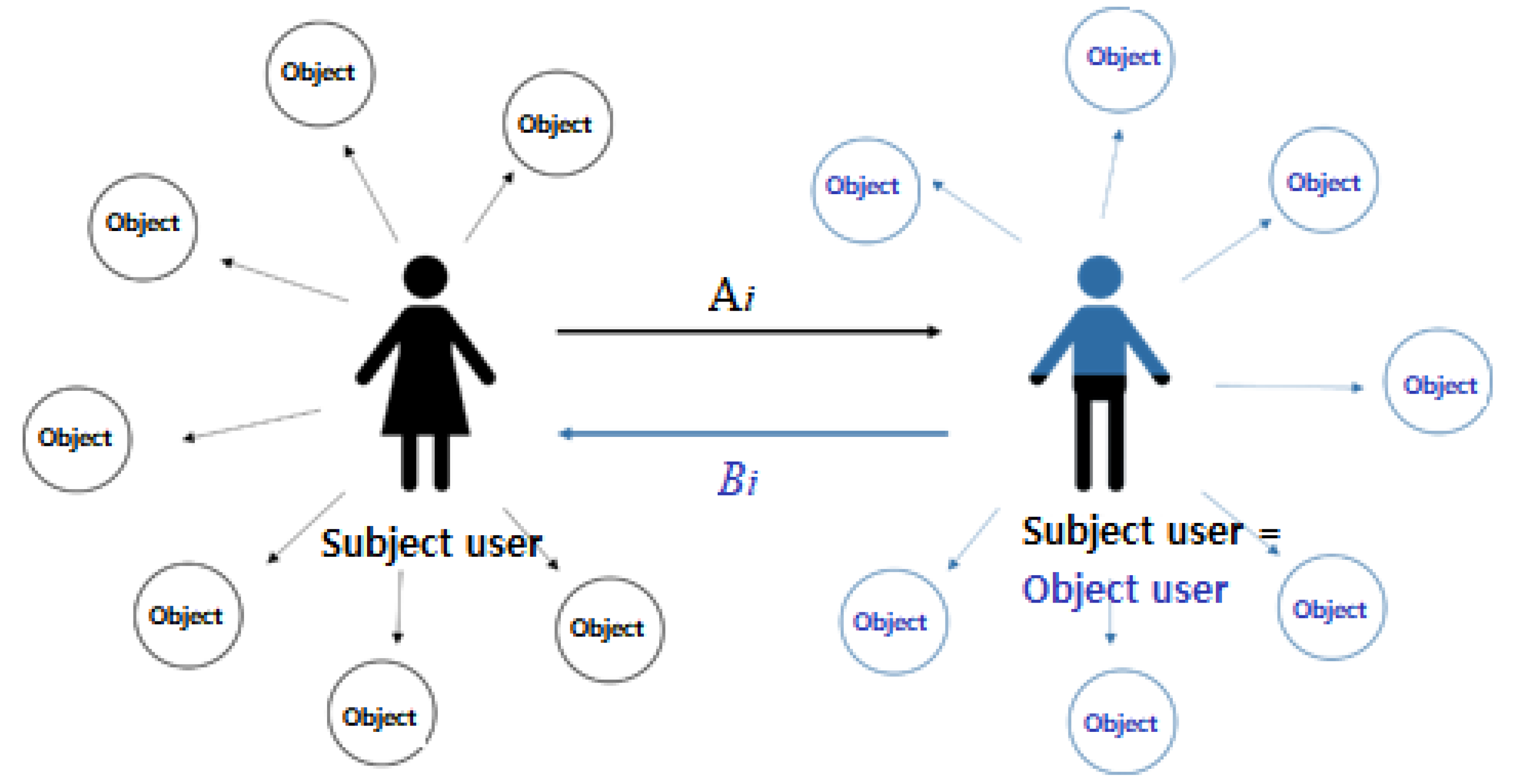 Symmetry 13 00965 g001