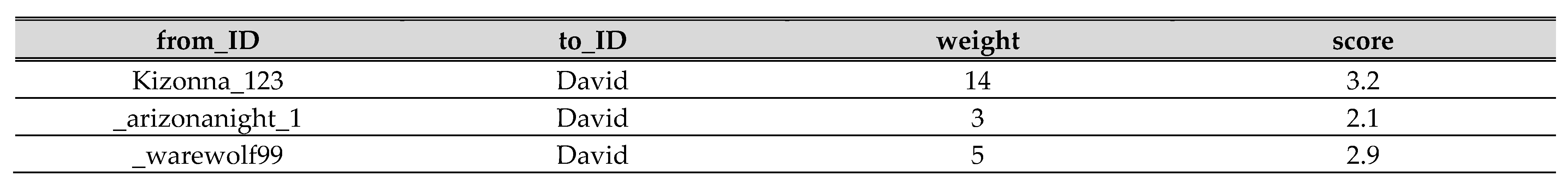 Symmetry 13 00965 g008