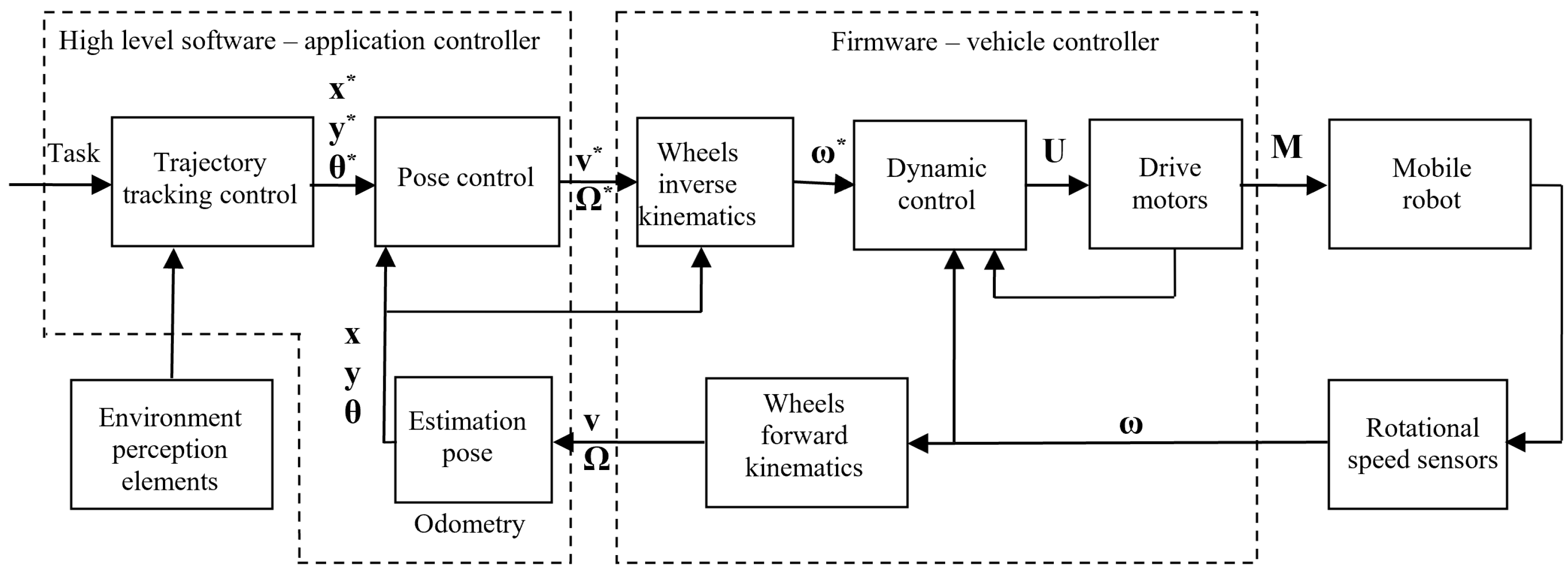 Symmetry 13 00969 g002
