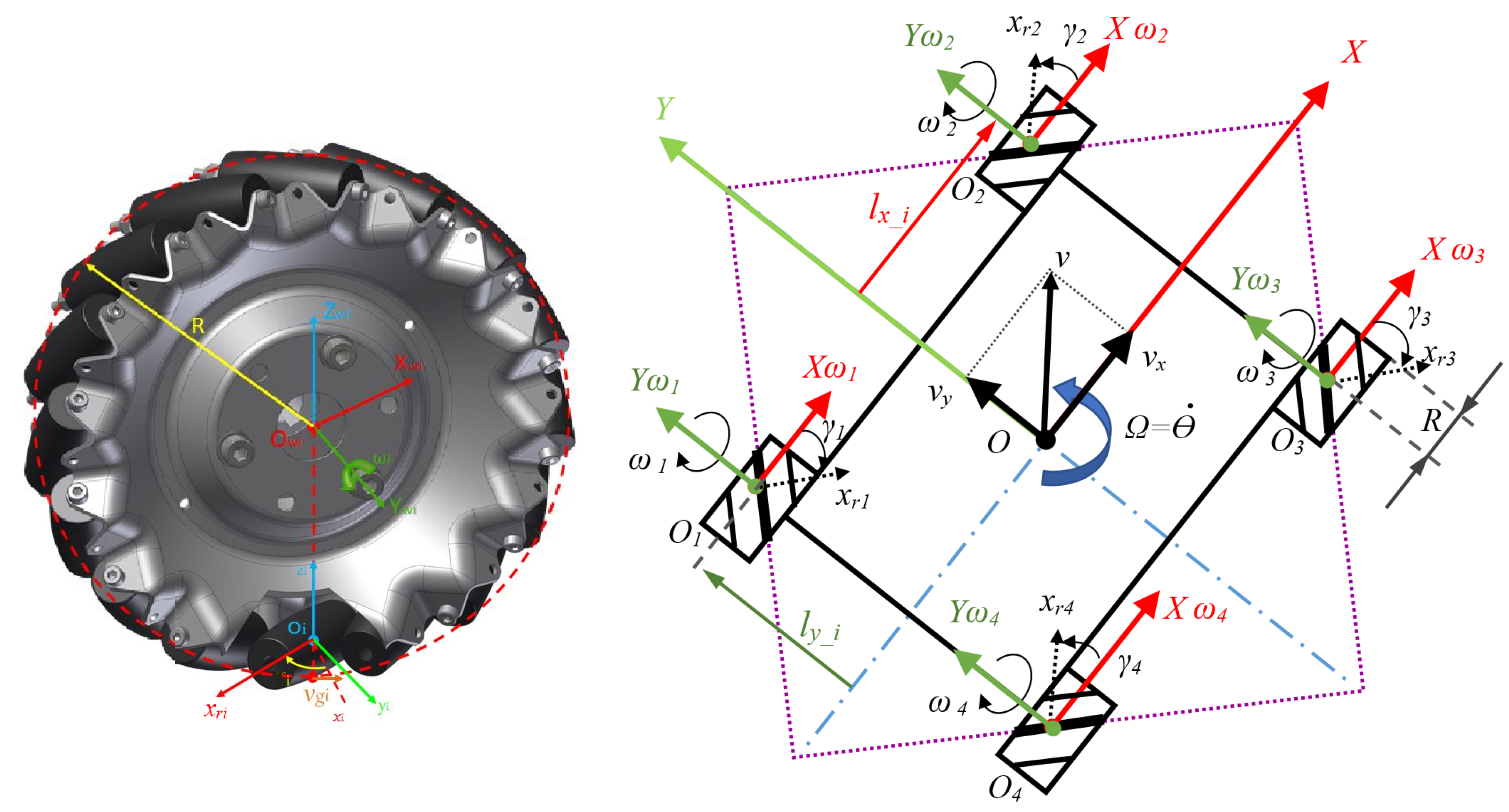 Symmetry 13 00969 g003