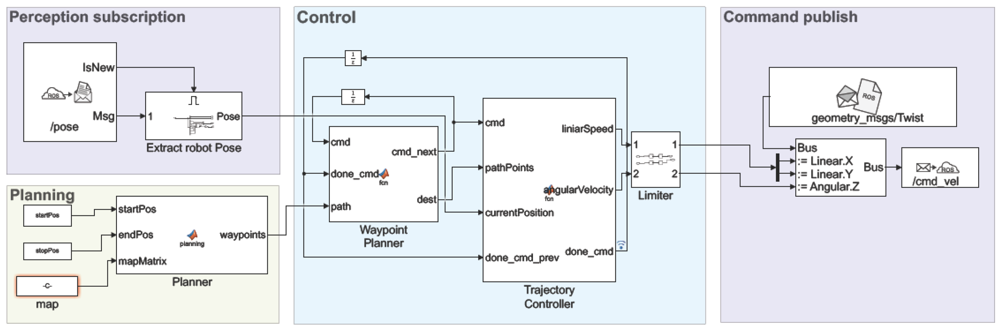 Symmetry 13 00969 g006