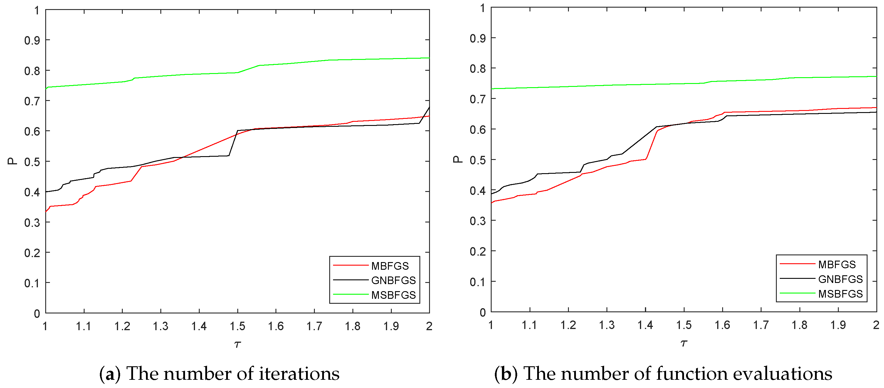 Symmetry 13 00970 g002