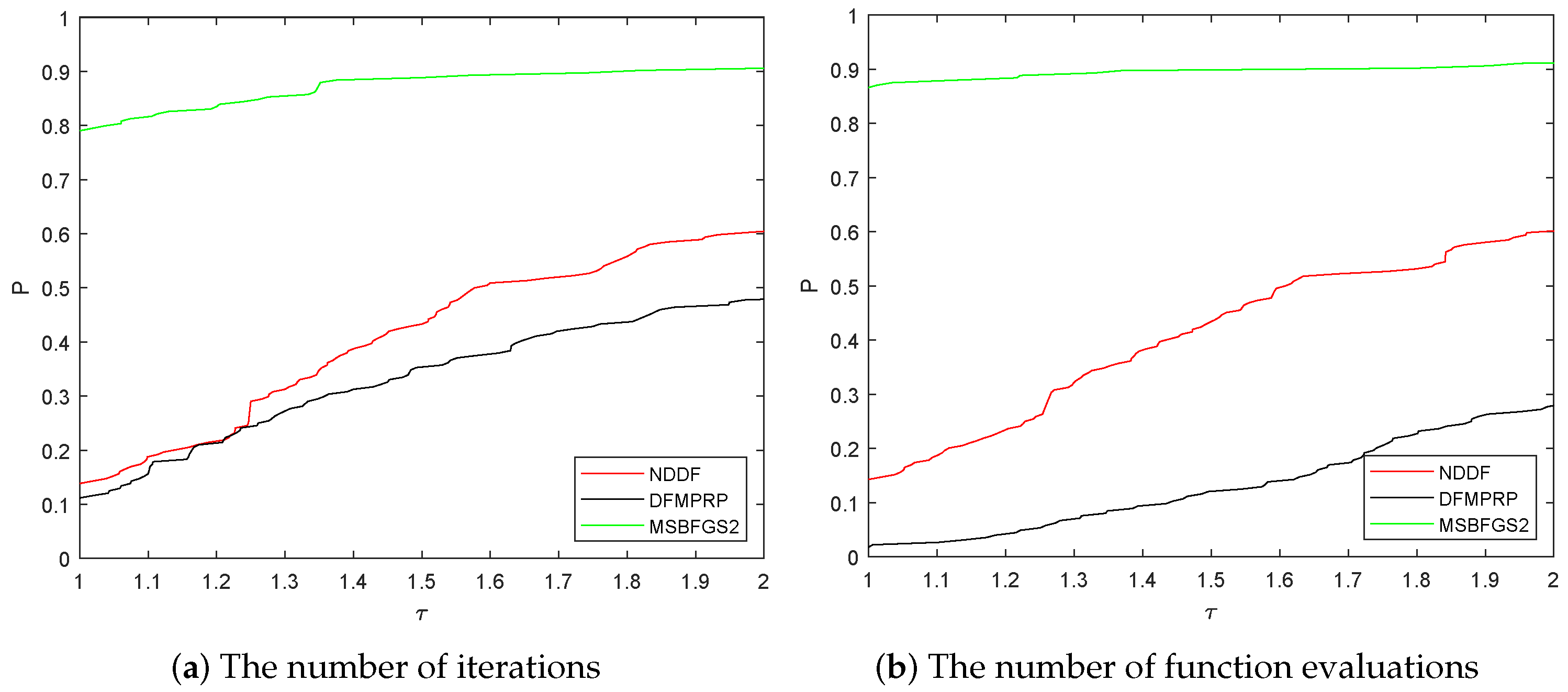 Symmetry 13 00970 g003
