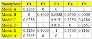 Symmetry 13 00973 i012