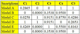 Symmetry 13 00973 i014