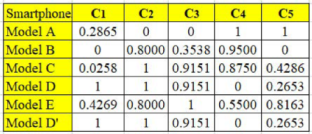 Symmetry 13 00973 i018