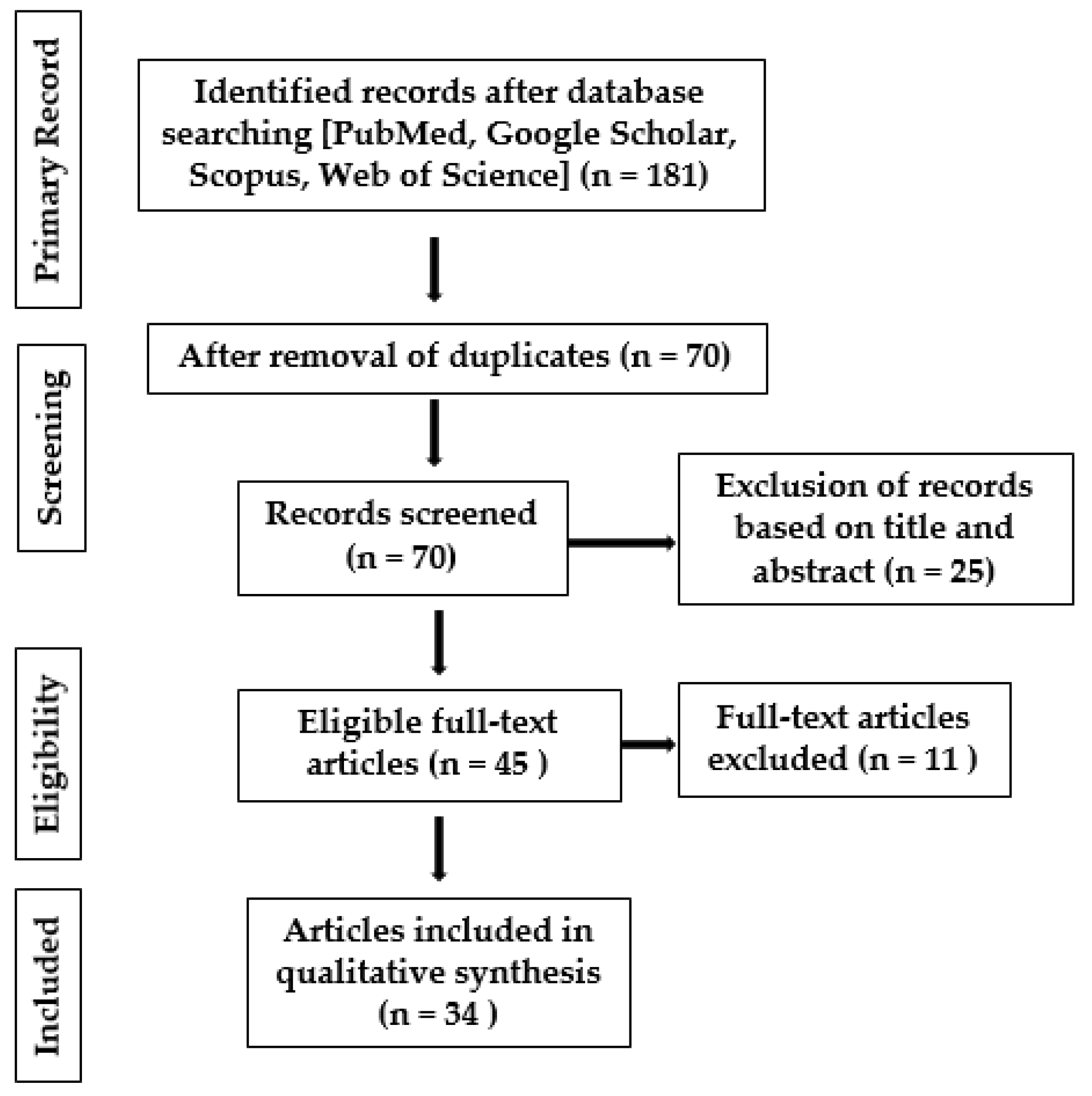 Symmetry 13 00974 g001