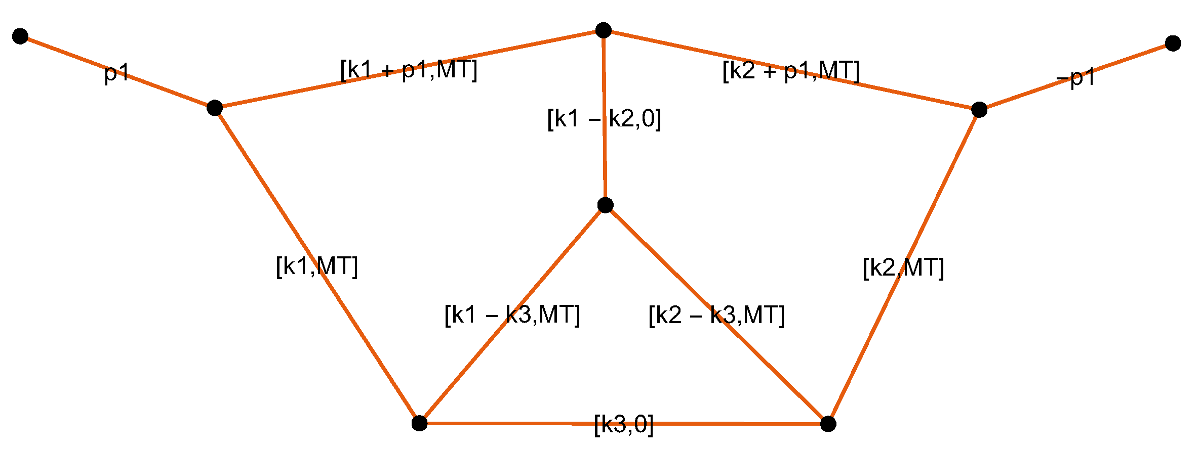 Symmetry 13 00975 g002