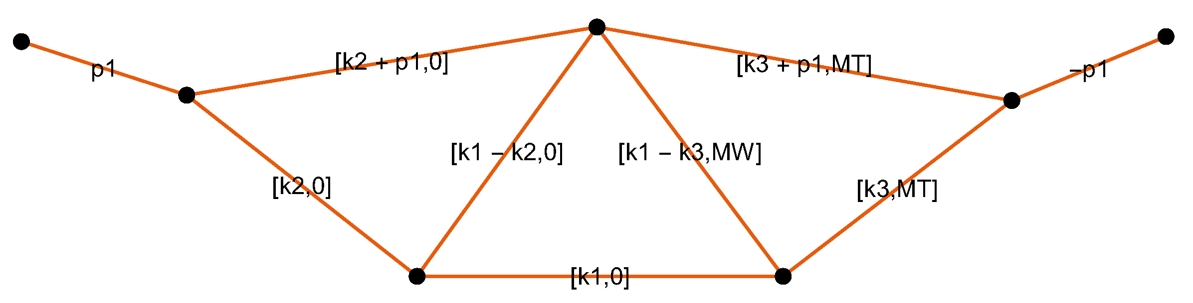 Symmetry 13 00975 g003
