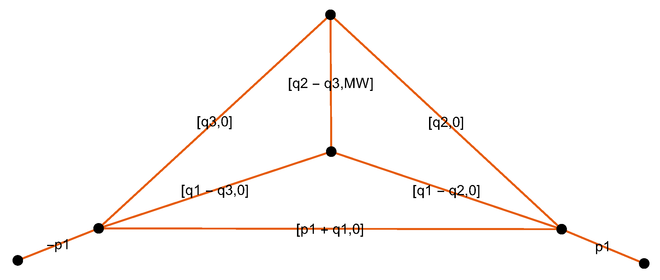 Symmetry 13 00975 g004