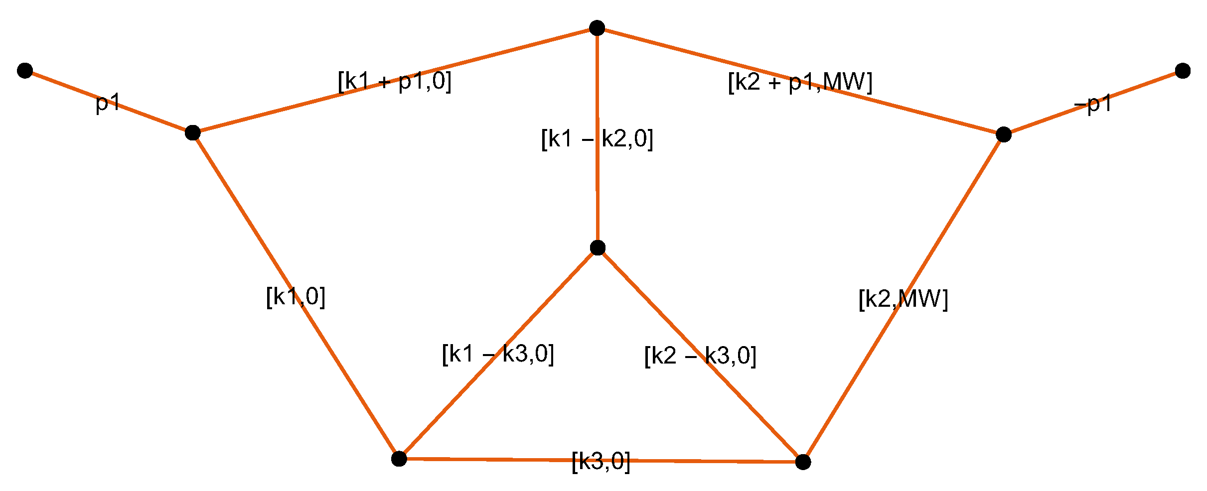 Symmetry 13 00975 g006