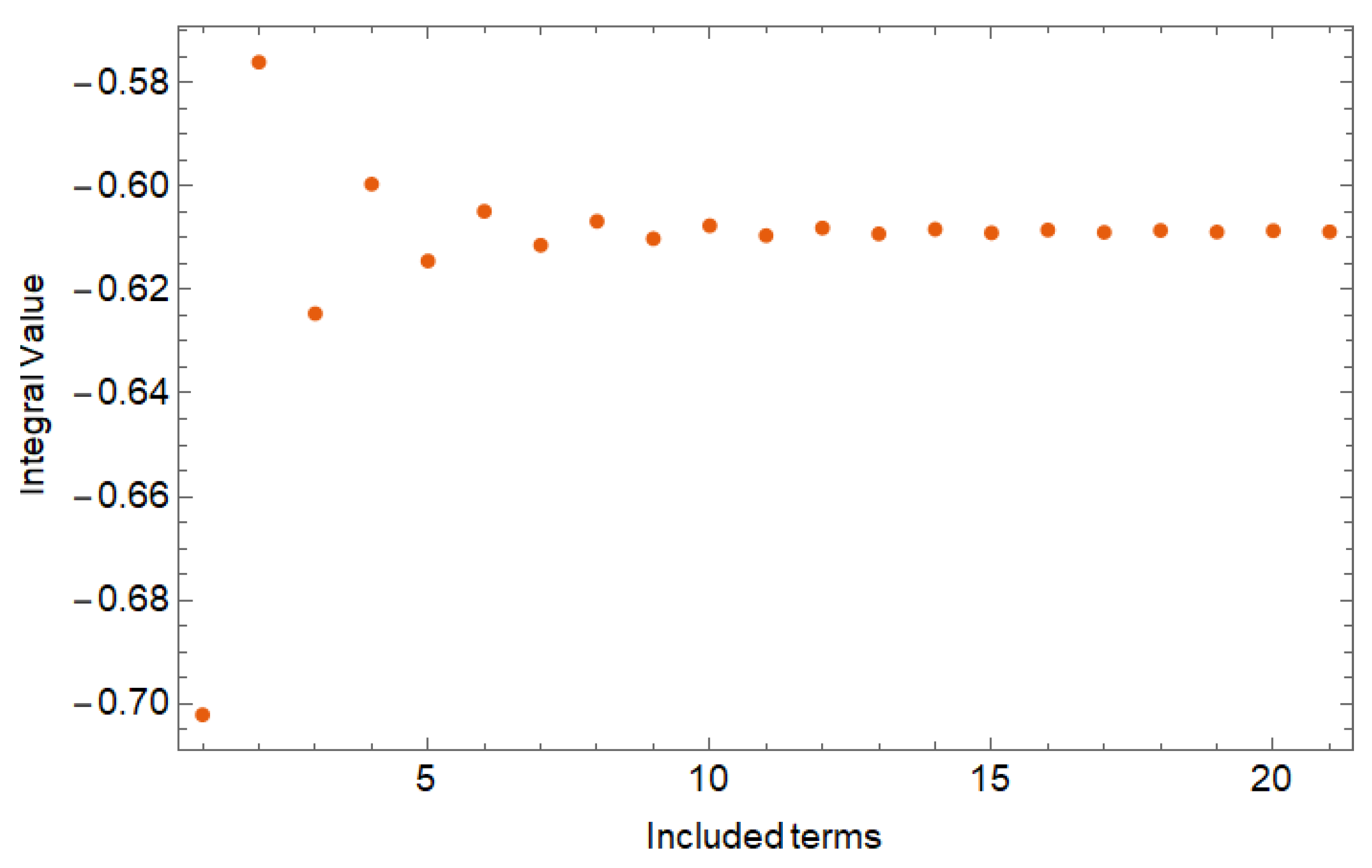 Symmetry 13 00975 g009
