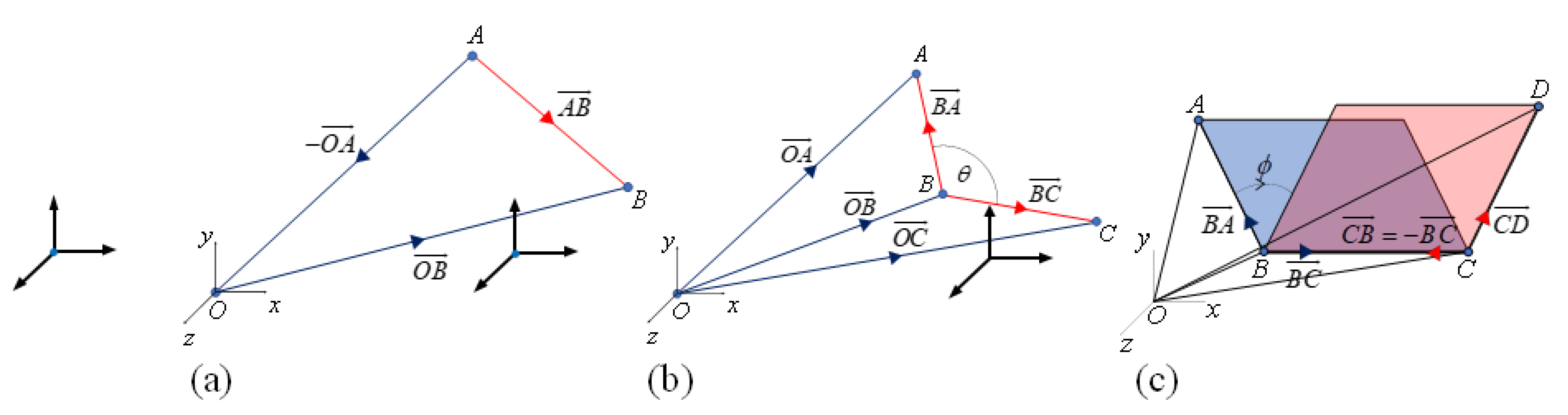 Symmetry 13 00977 g003