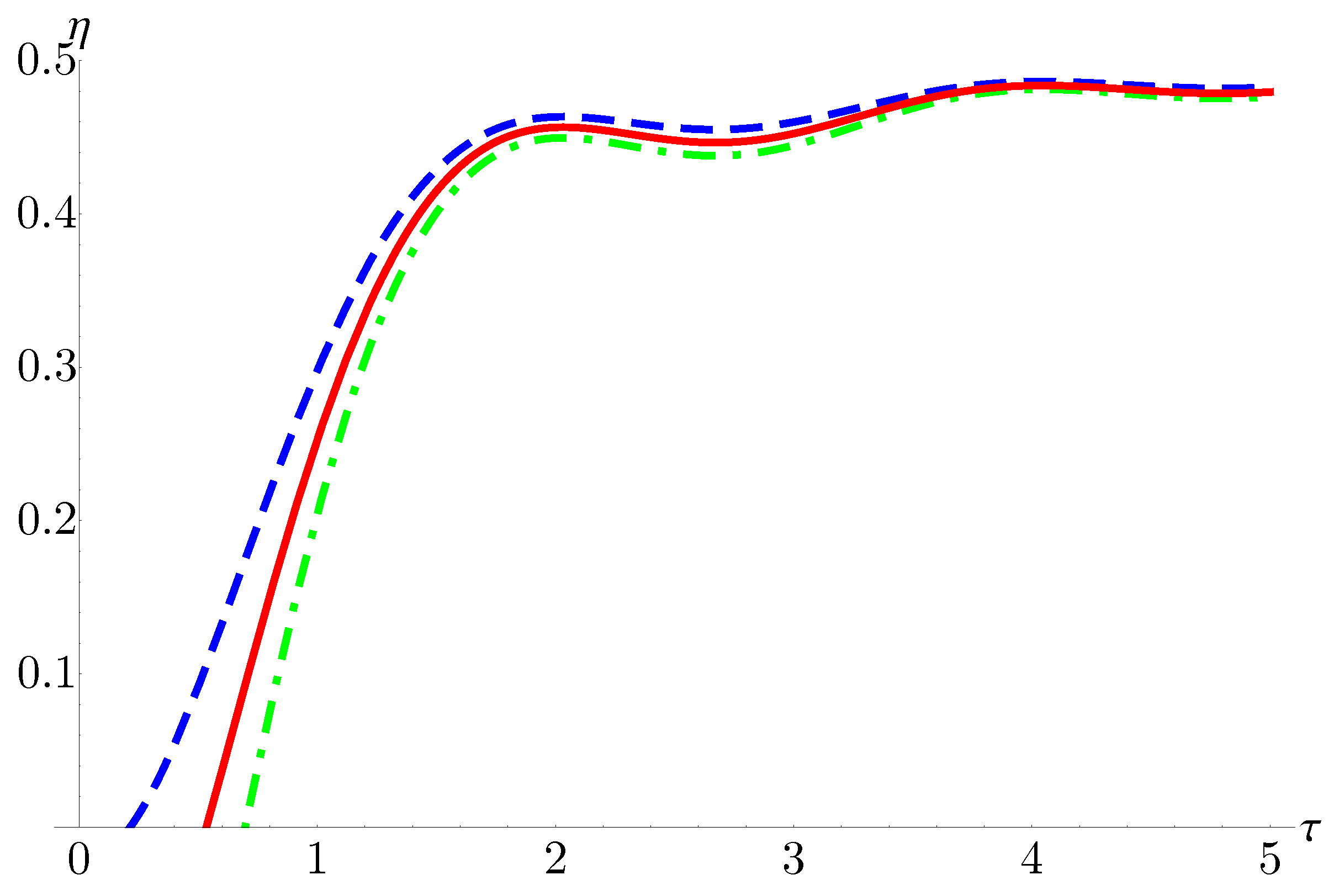 Symmetry 13 00978 g003