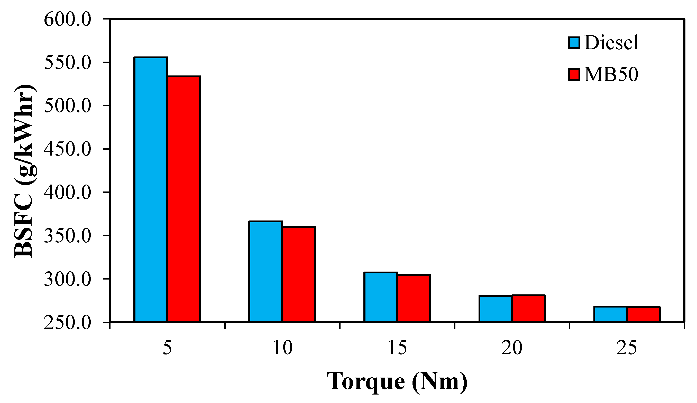 Symmetry 13 00982 g002