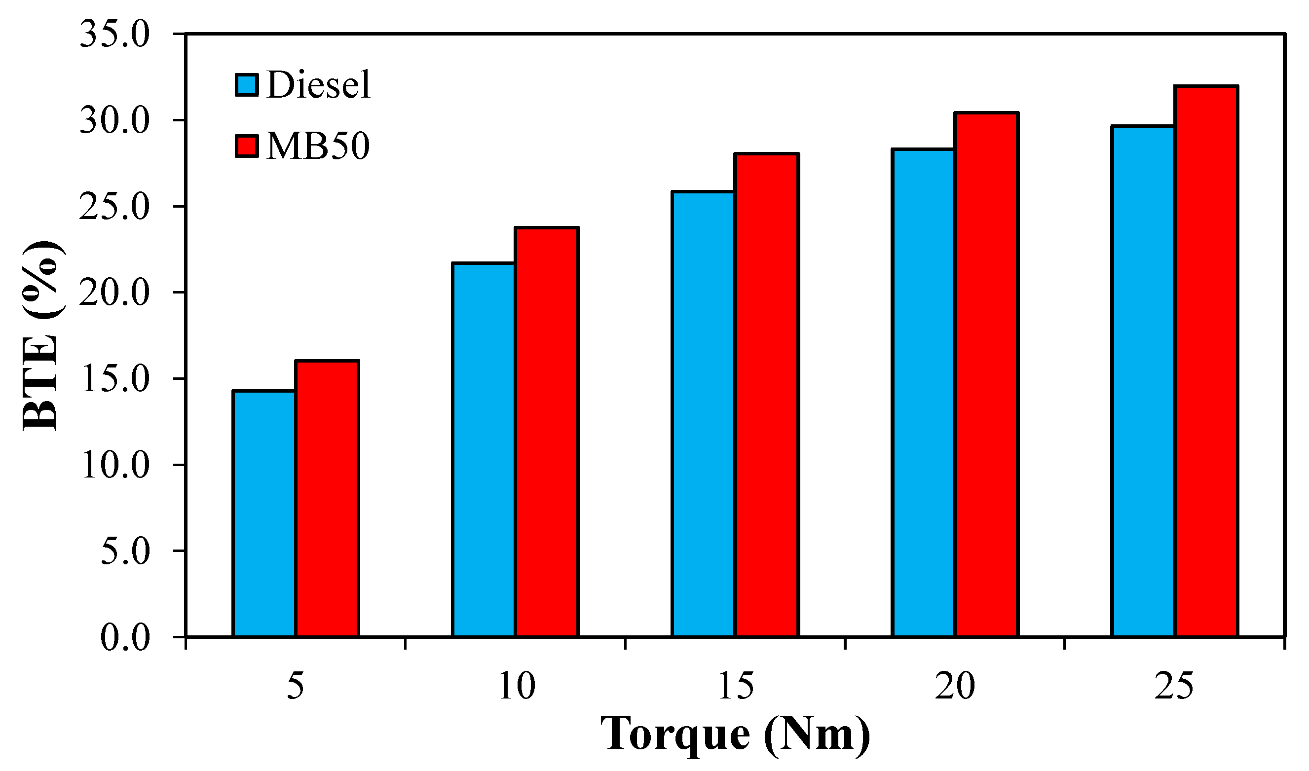 Symmetry 13 00982 g003