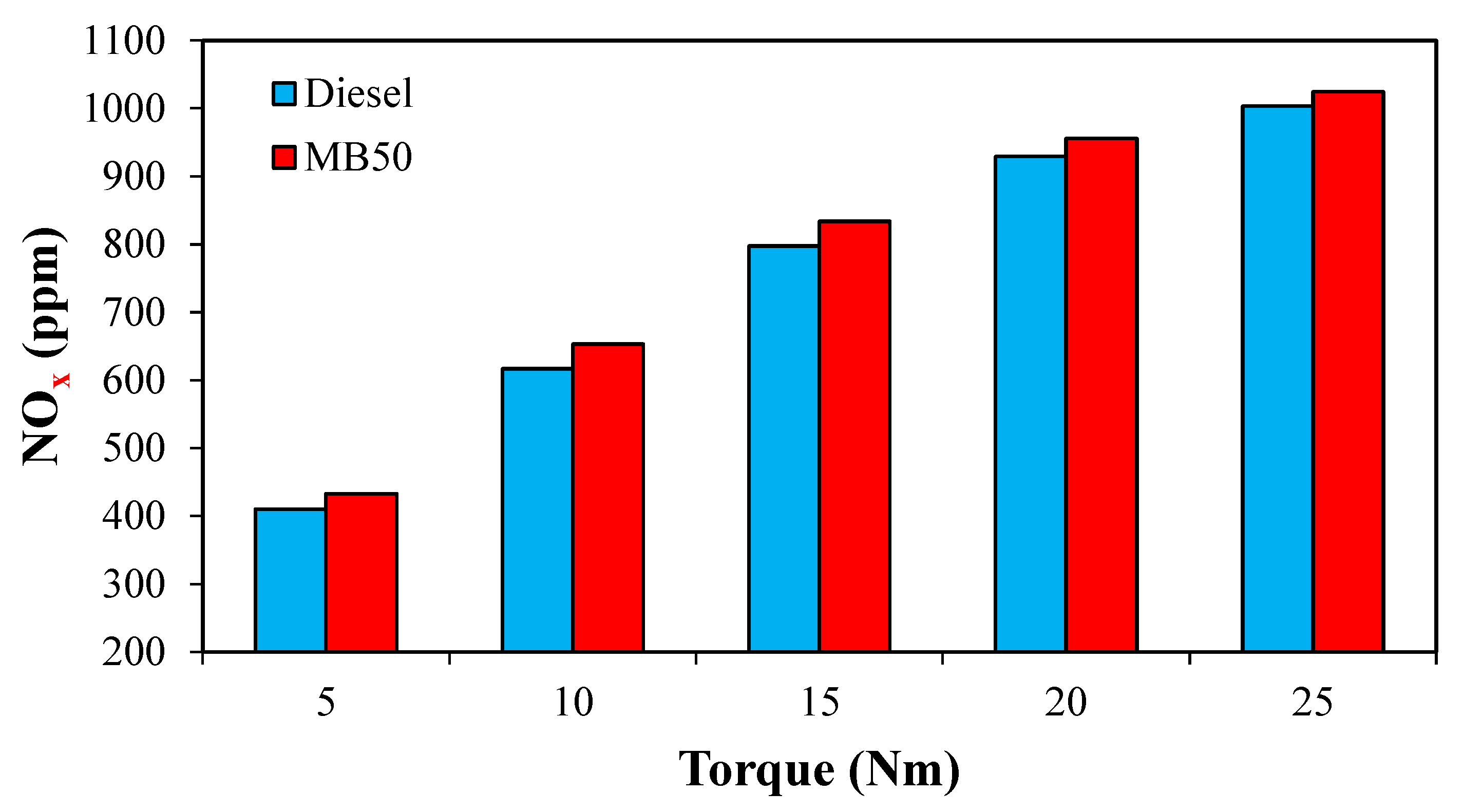 Symmetry 13 00982 g004