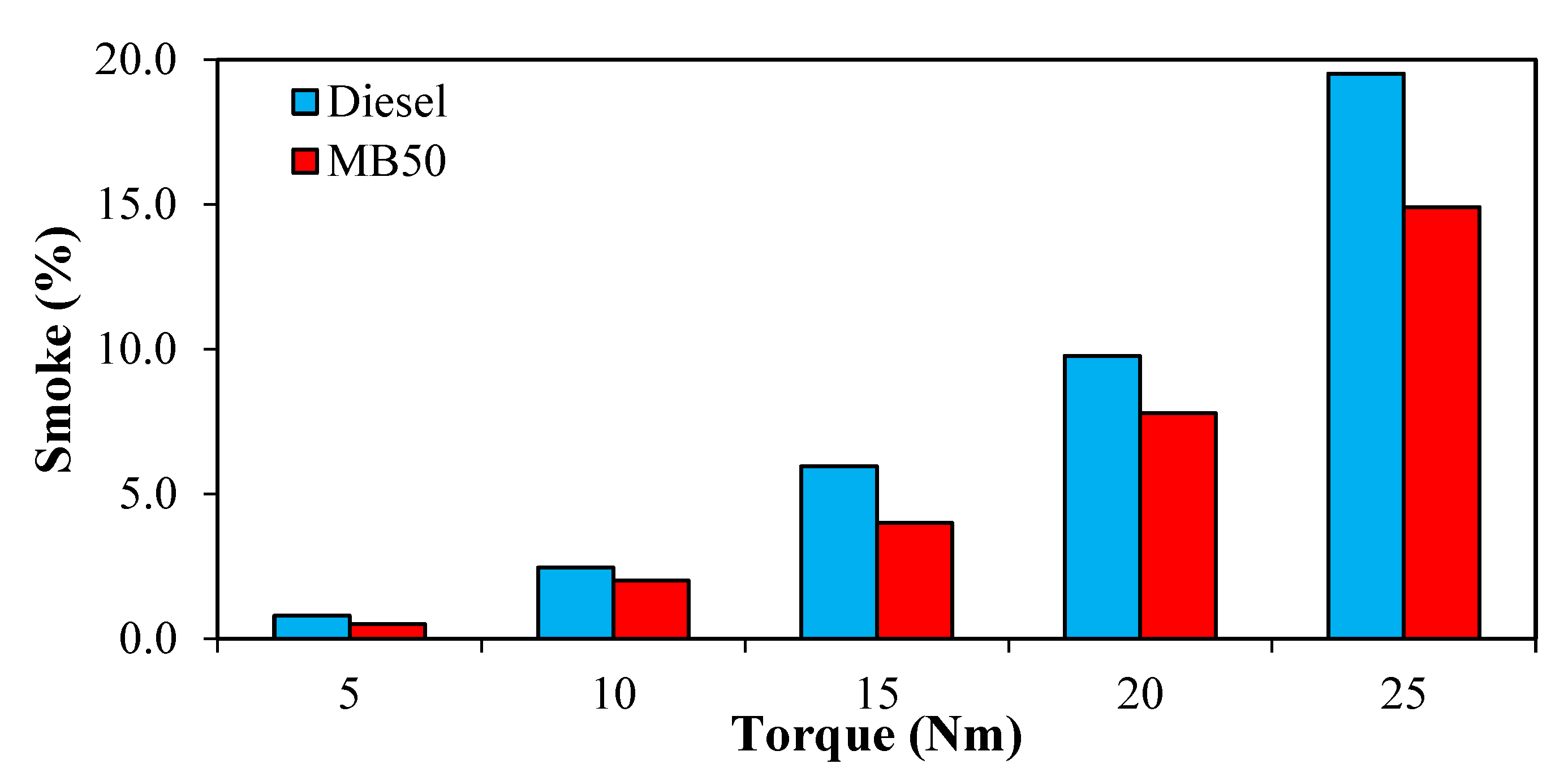 Symmetry 13 00982 g006