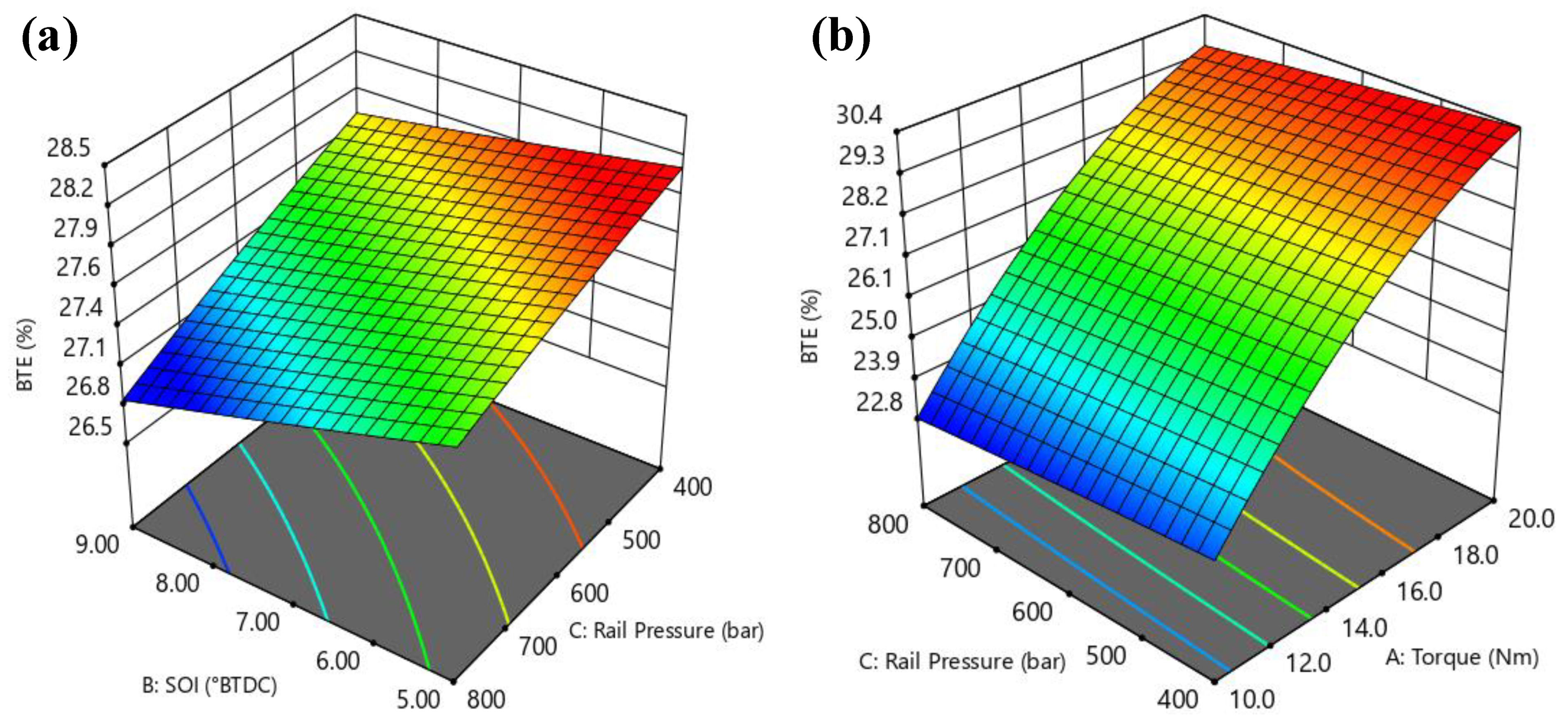 Symmetry 13 00982 g010