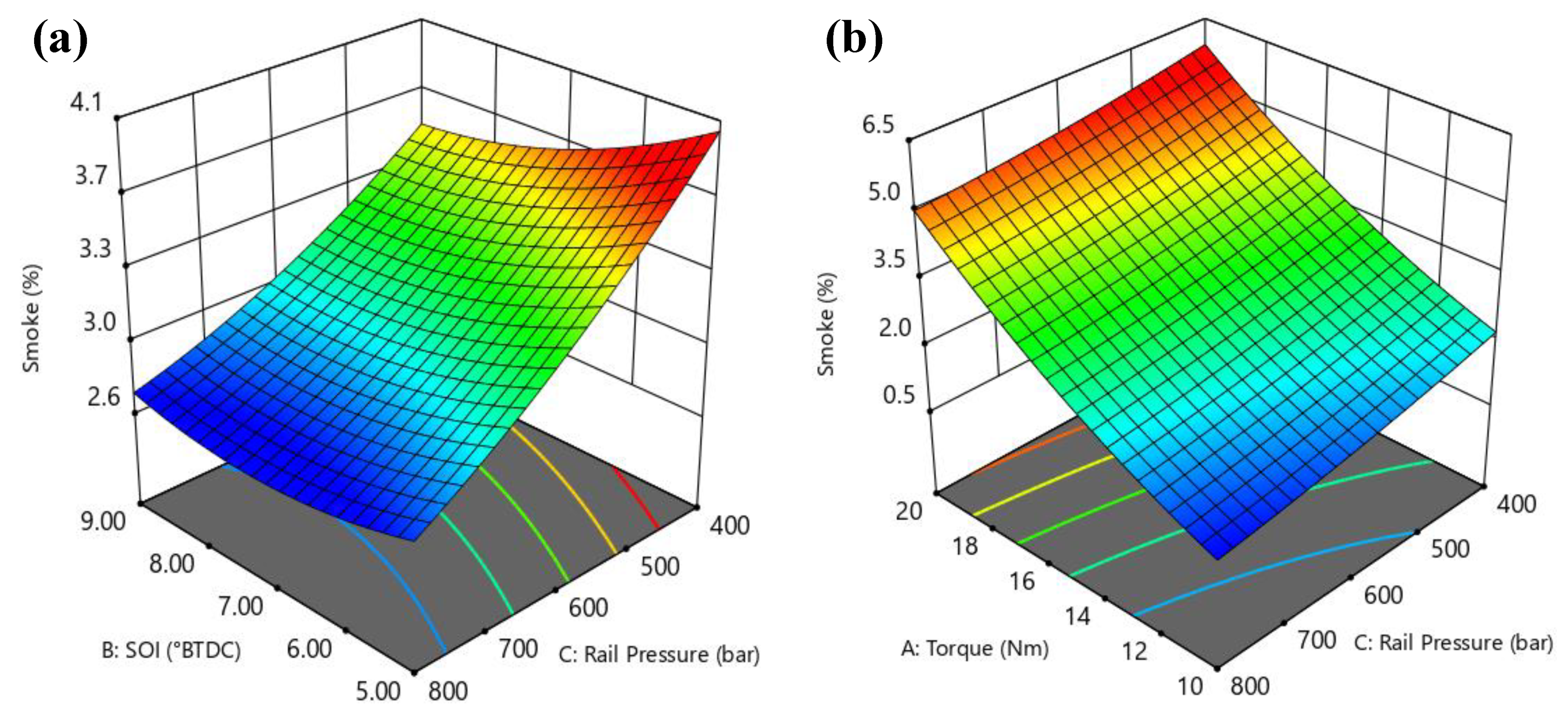 Symmetry 13 00982 g014