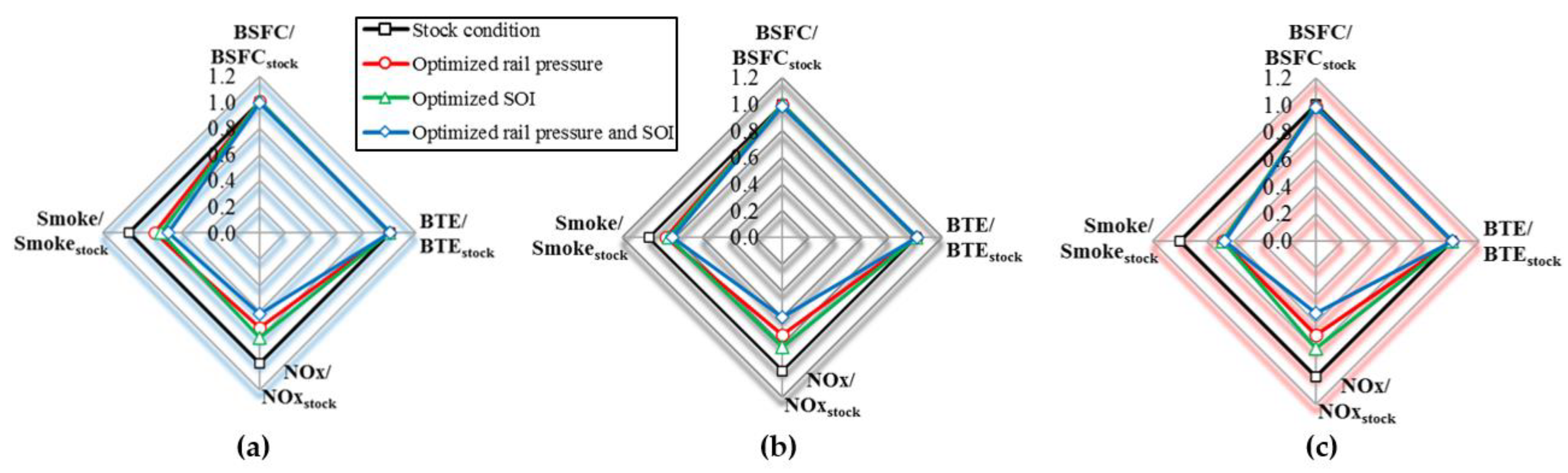 Symmetry 13 00982 g015