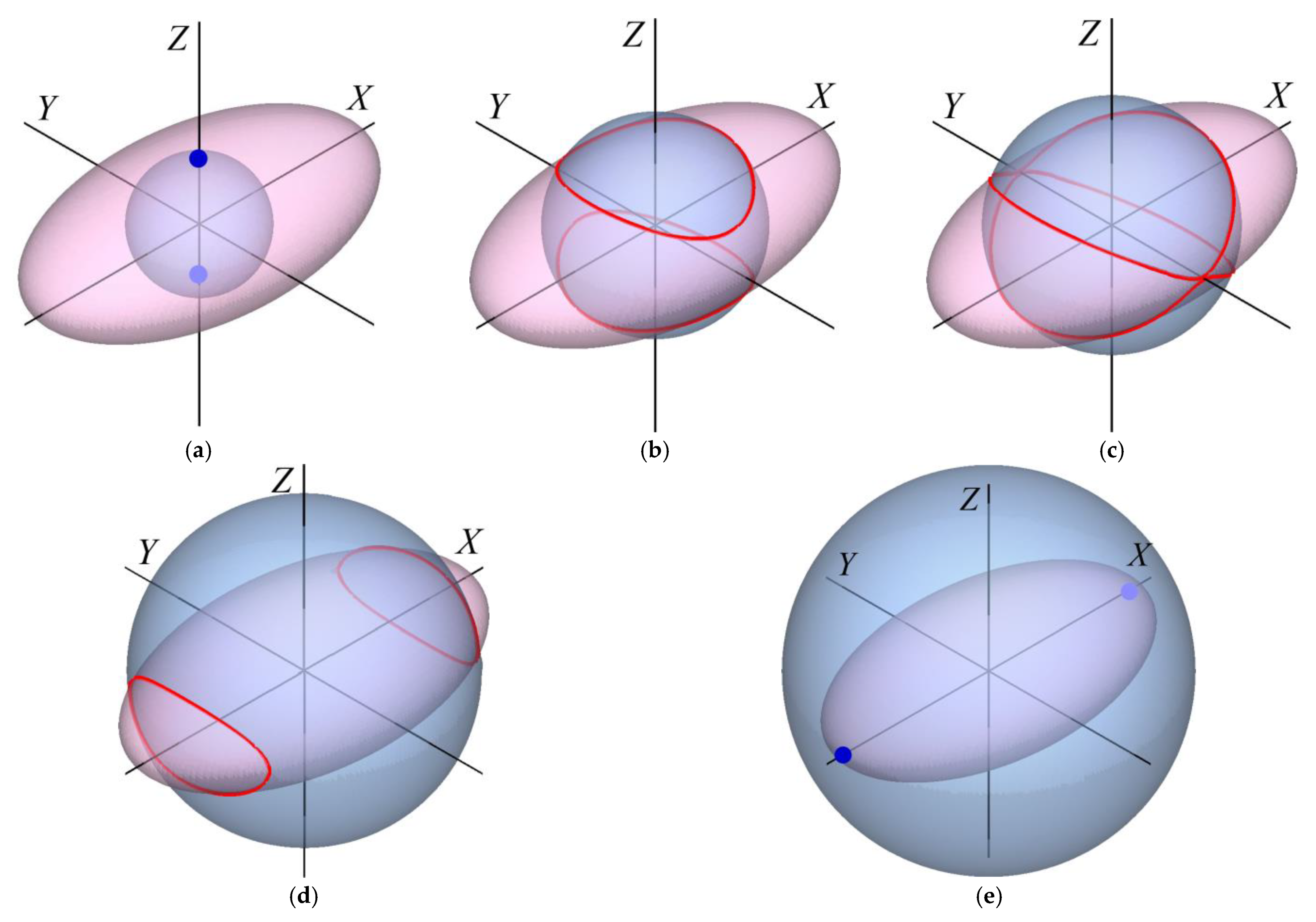 Symmetry 13 00983 g001