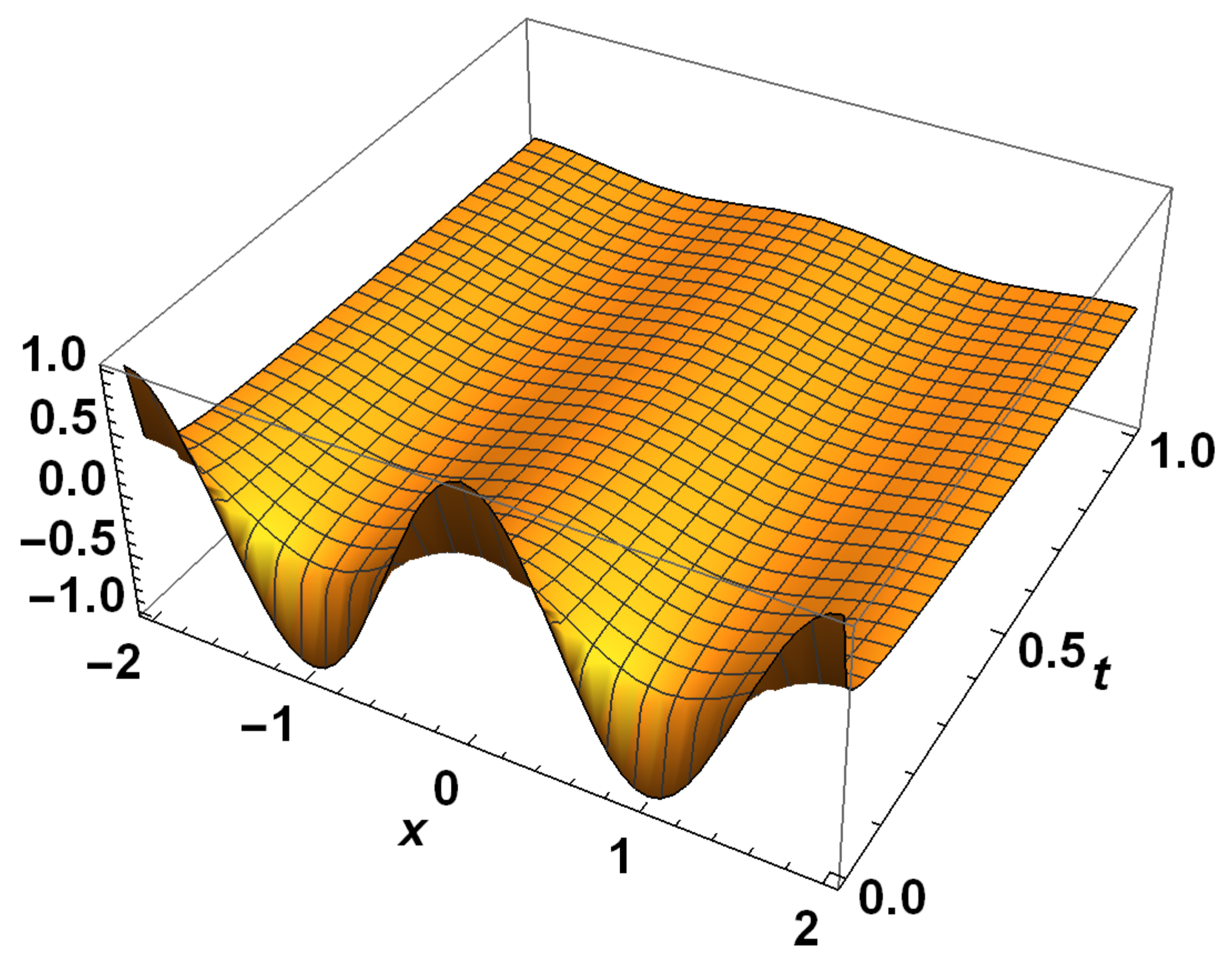Symmetry 13 00984 g003