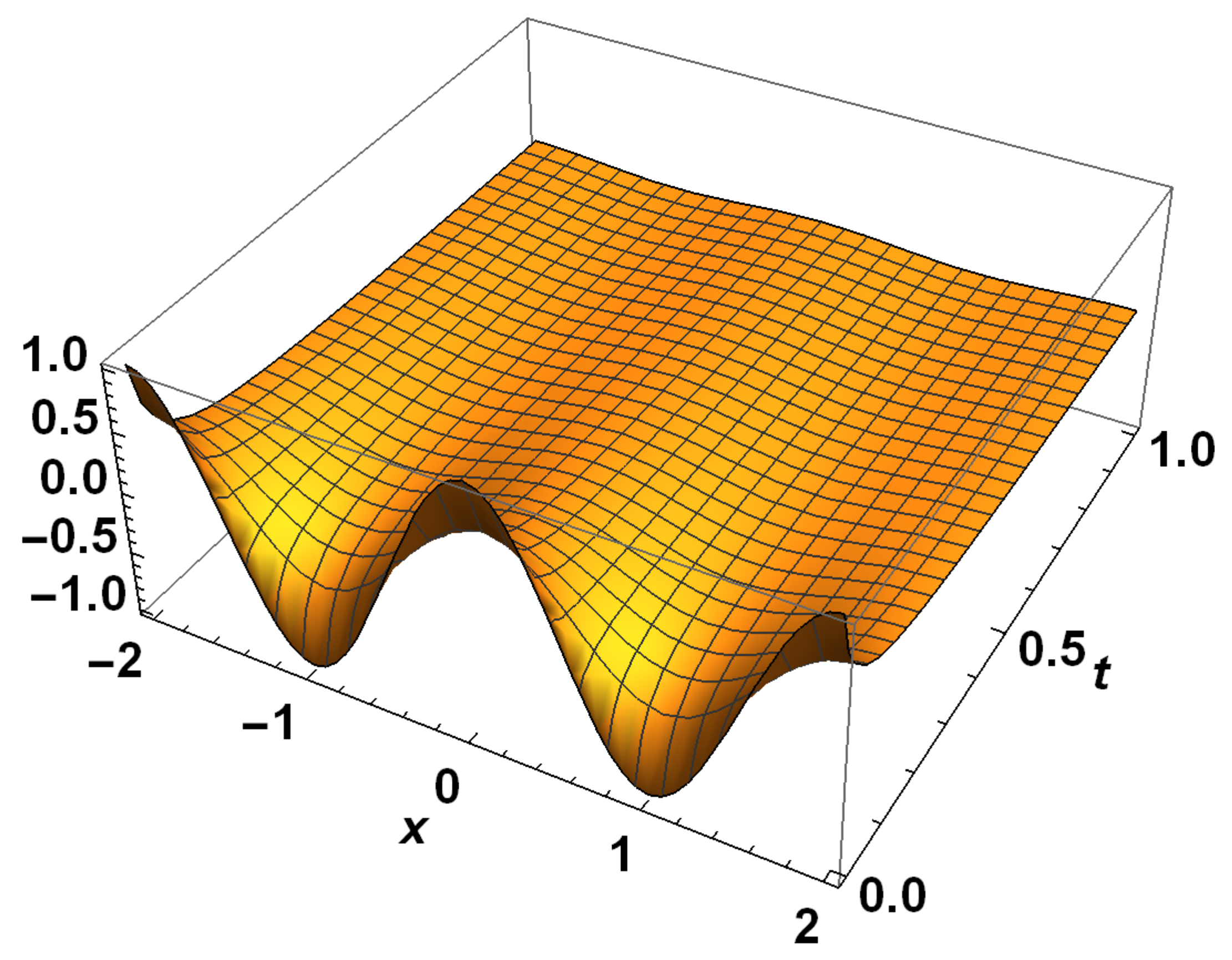 Symmetry 13 00984 g004