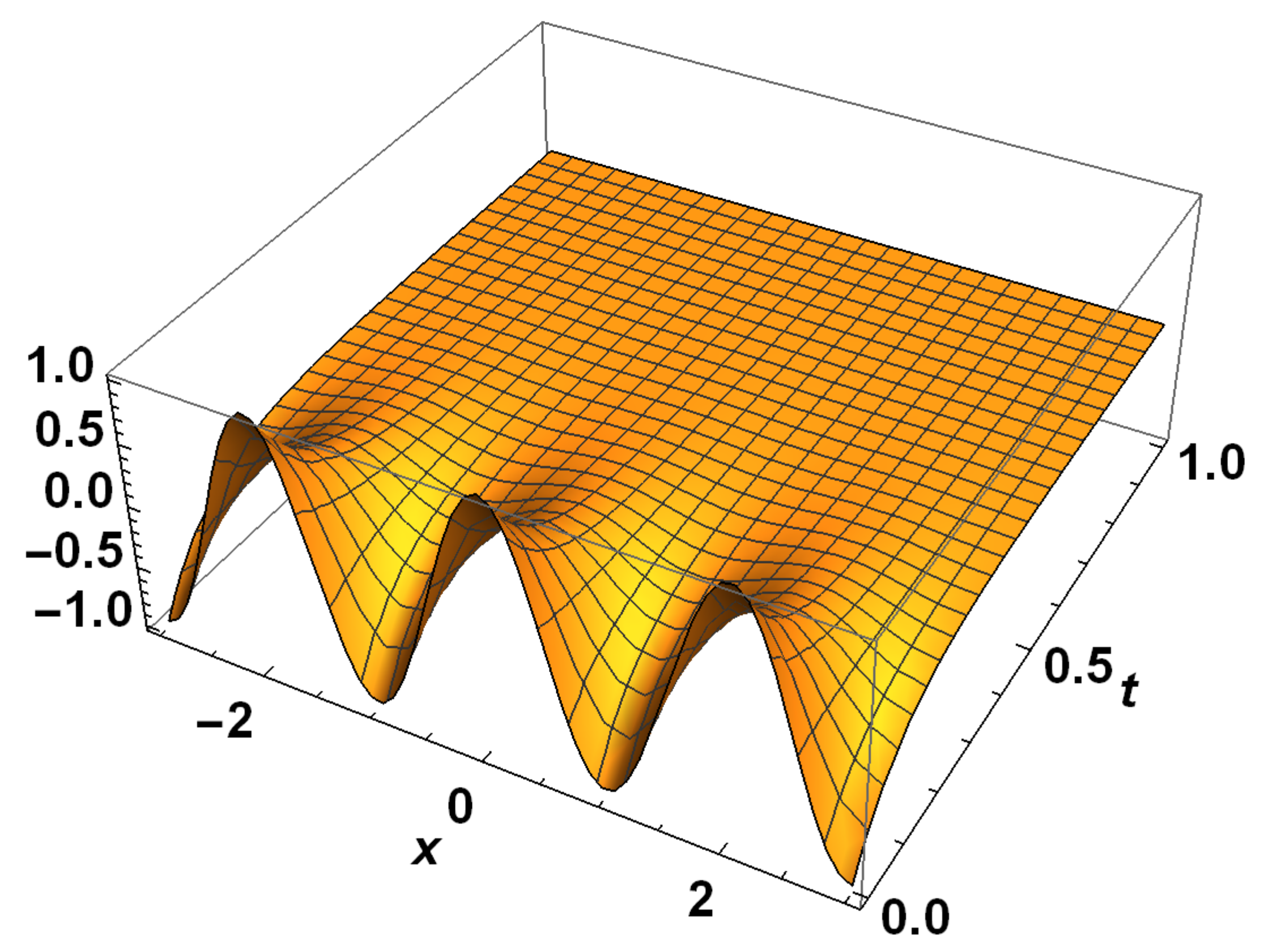 Symmetry 13 00984 g005