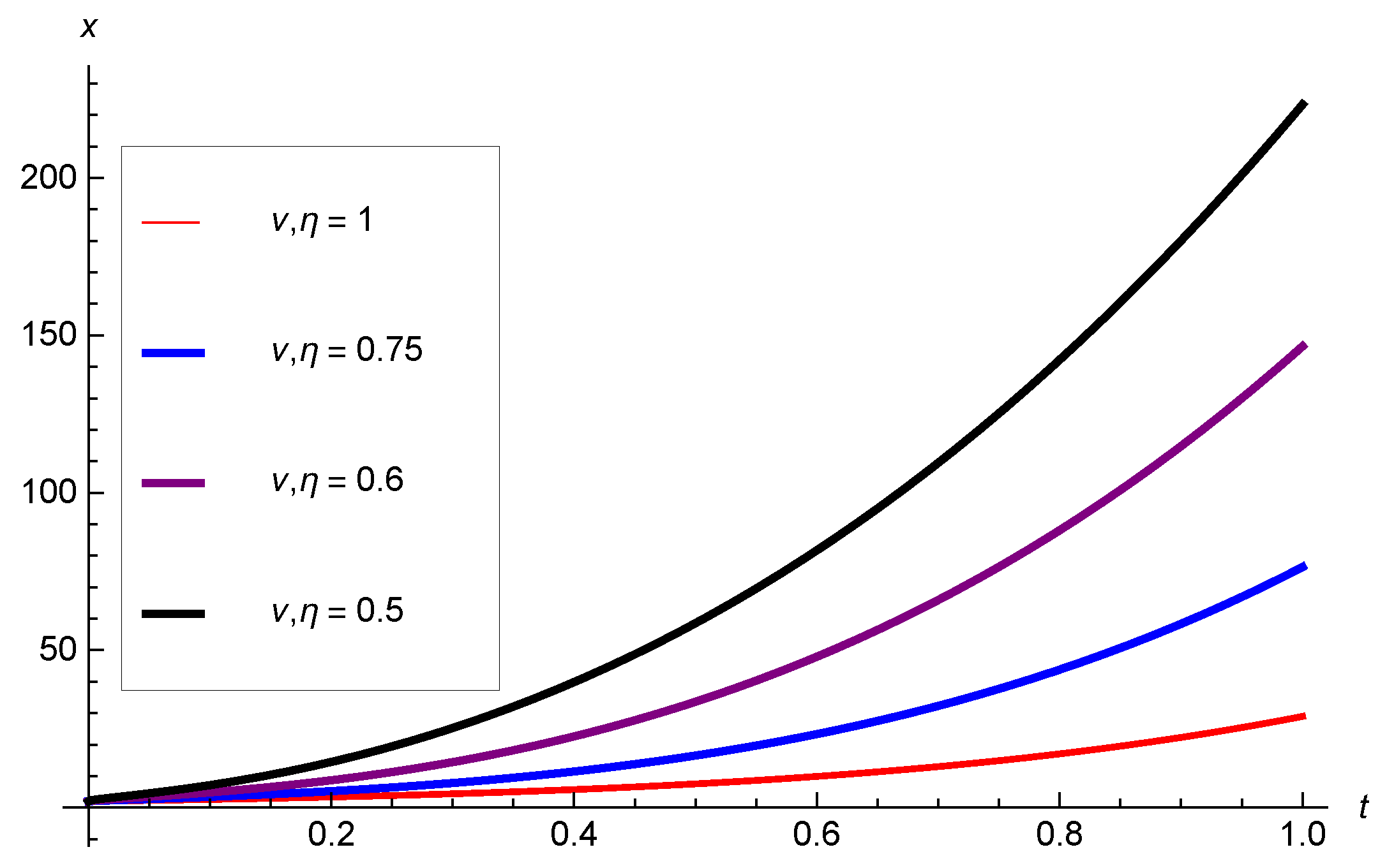 Symmetry 13 00984 g006