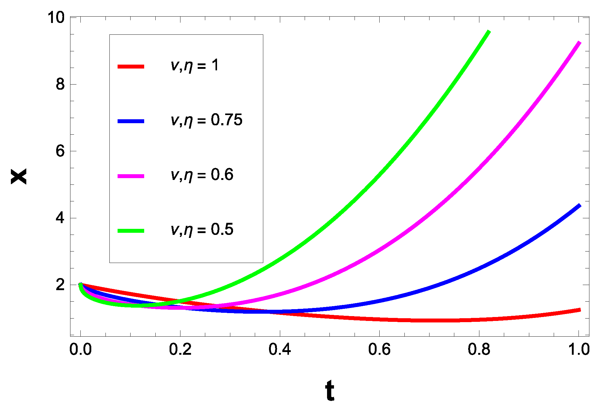 Symmetry 13 00984 g008