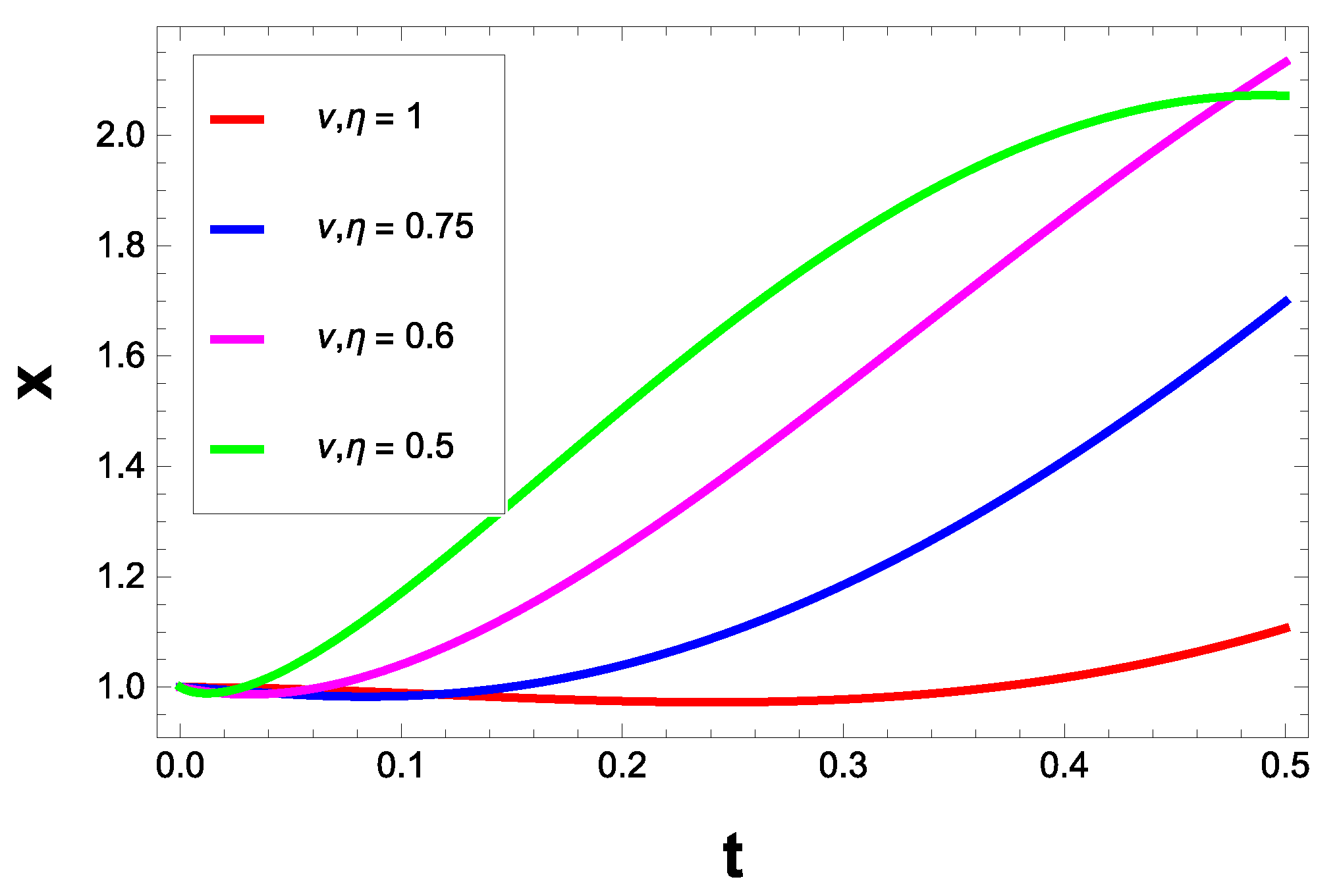 Symmetry 13 00984 g009