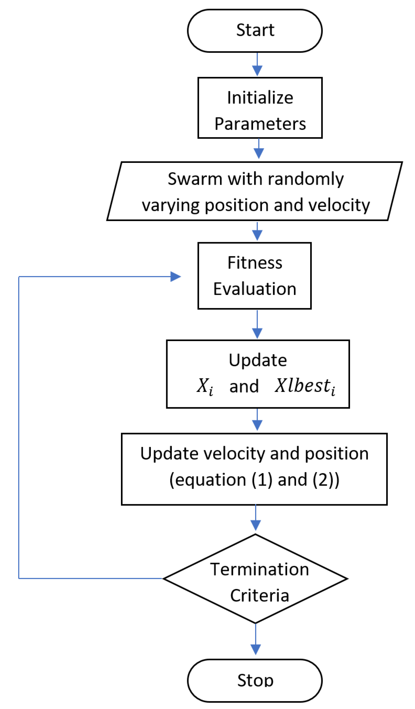 Symmetry 13 00985 g002 Symmetry 13 00985 g002