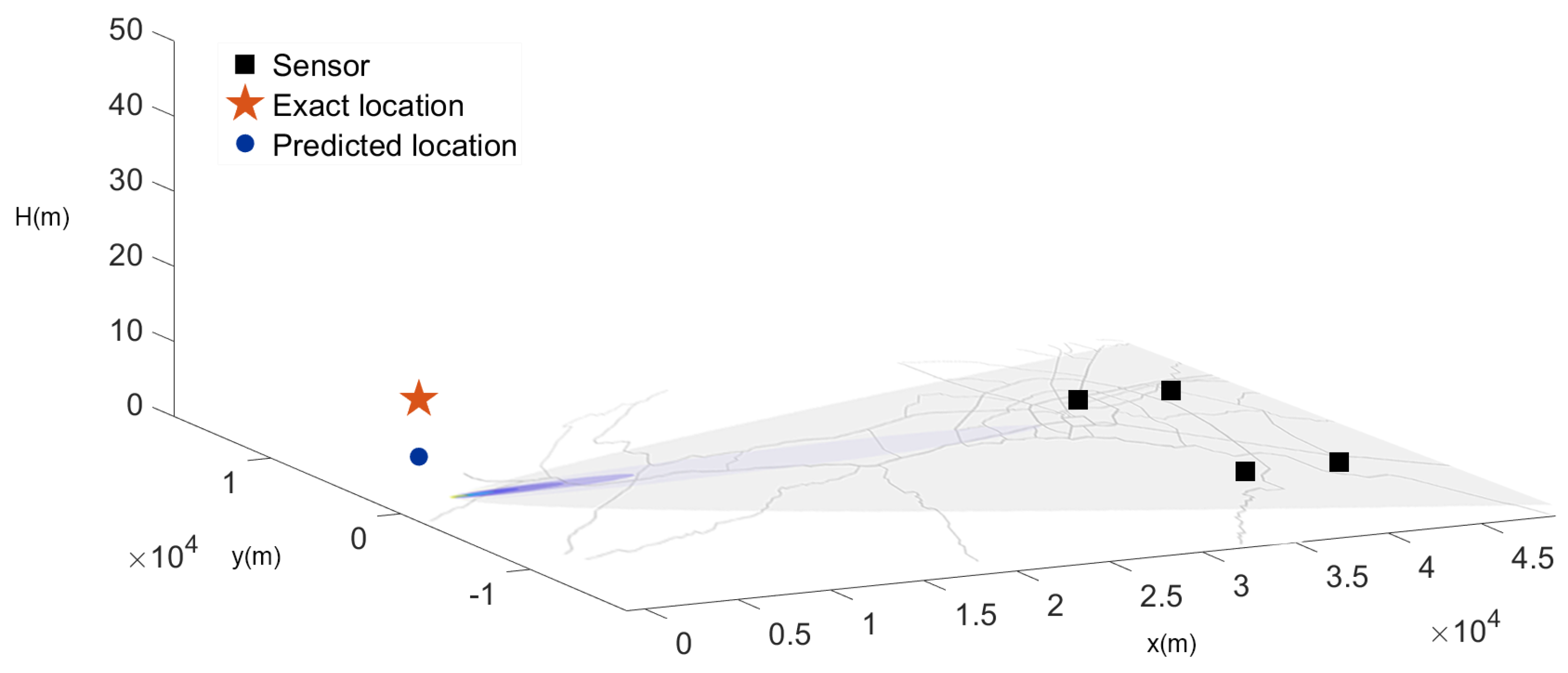 Symmetry 13 00985 g014 Symmetry 13 00985 g014