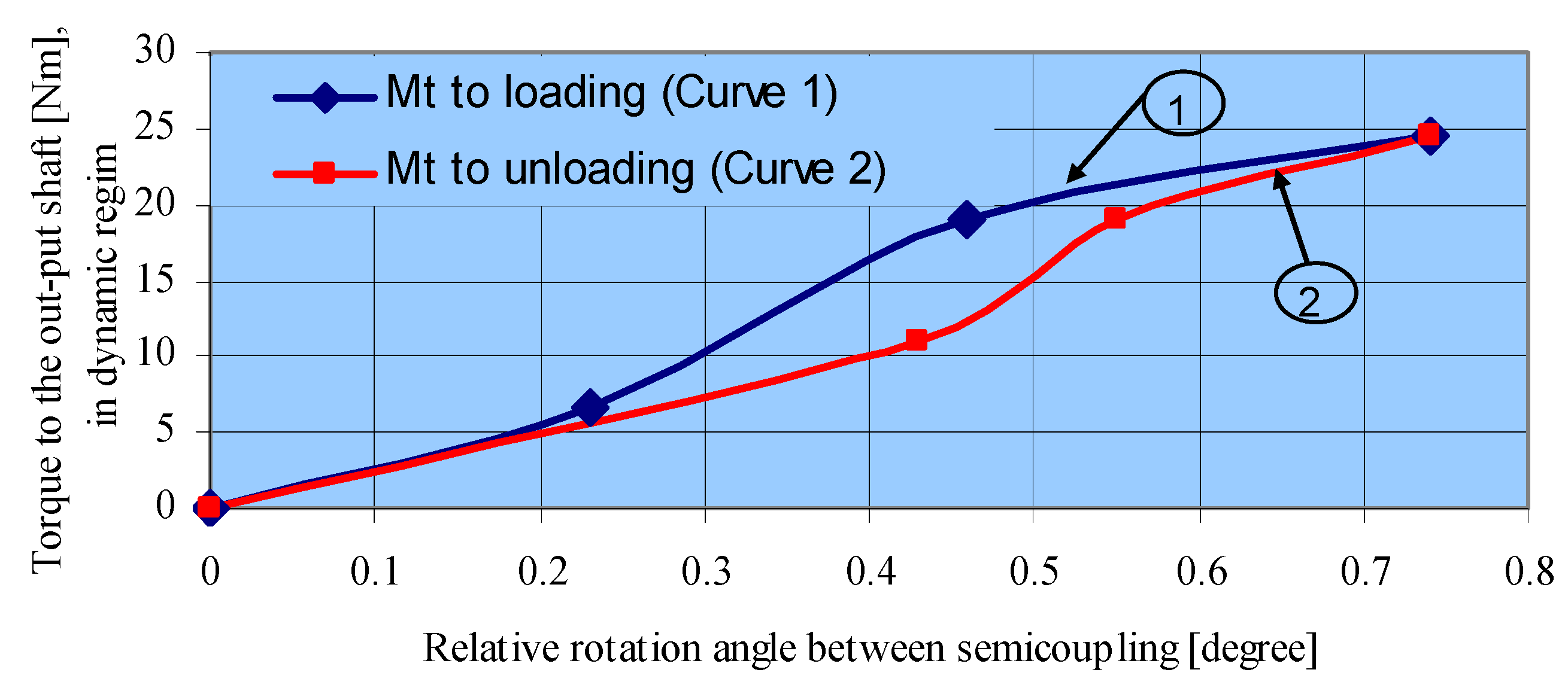Symmetry 13 00989 g010 Symmetry 13 00989 g010
