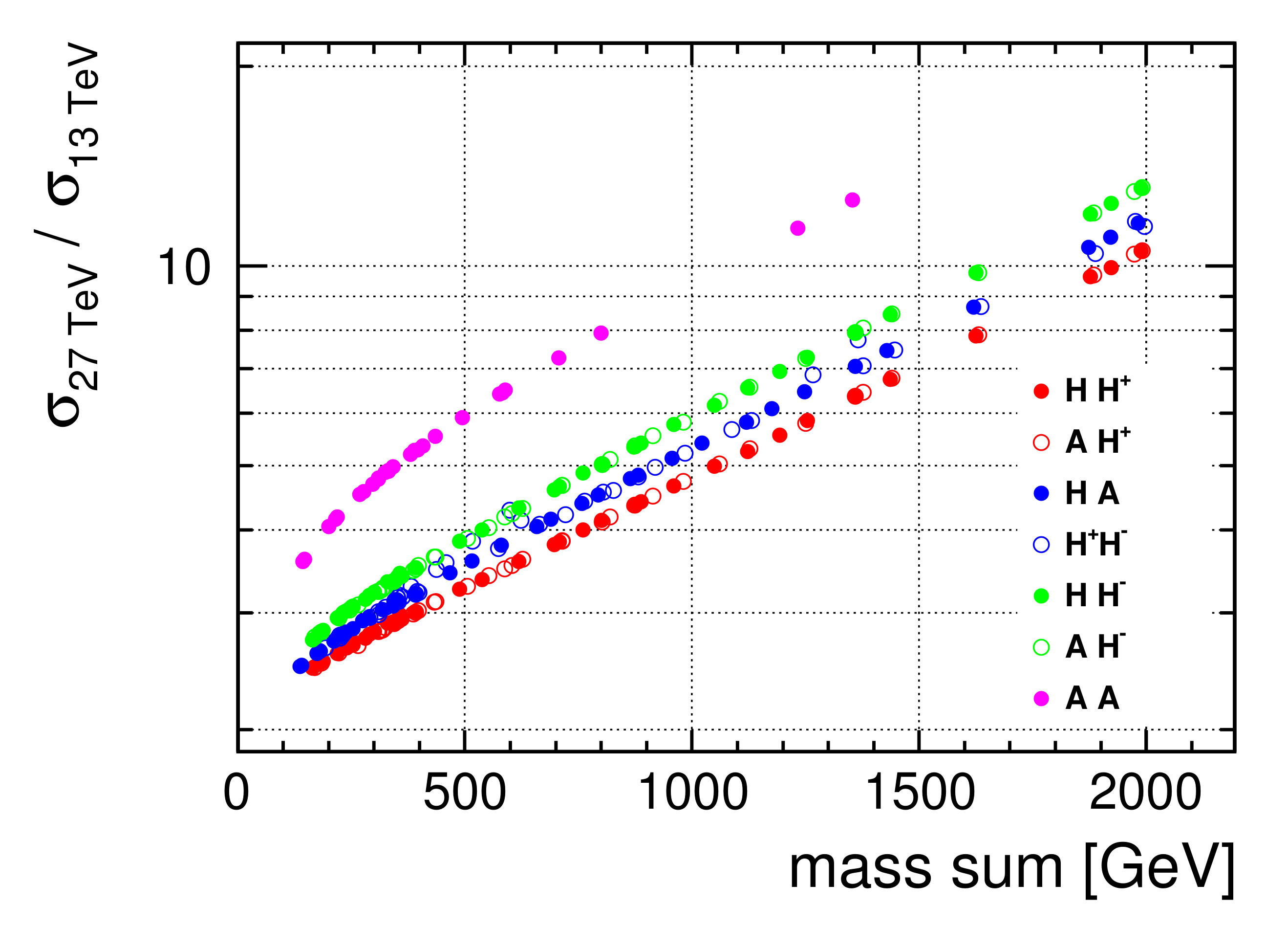 Symmetry 13 00991 g003