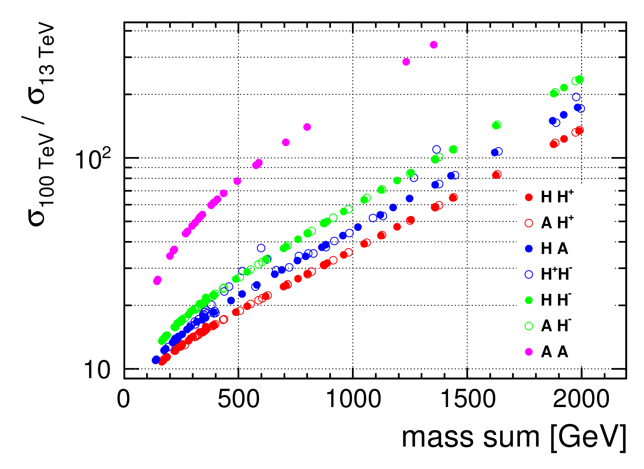 Symmetry 13 00991 g005